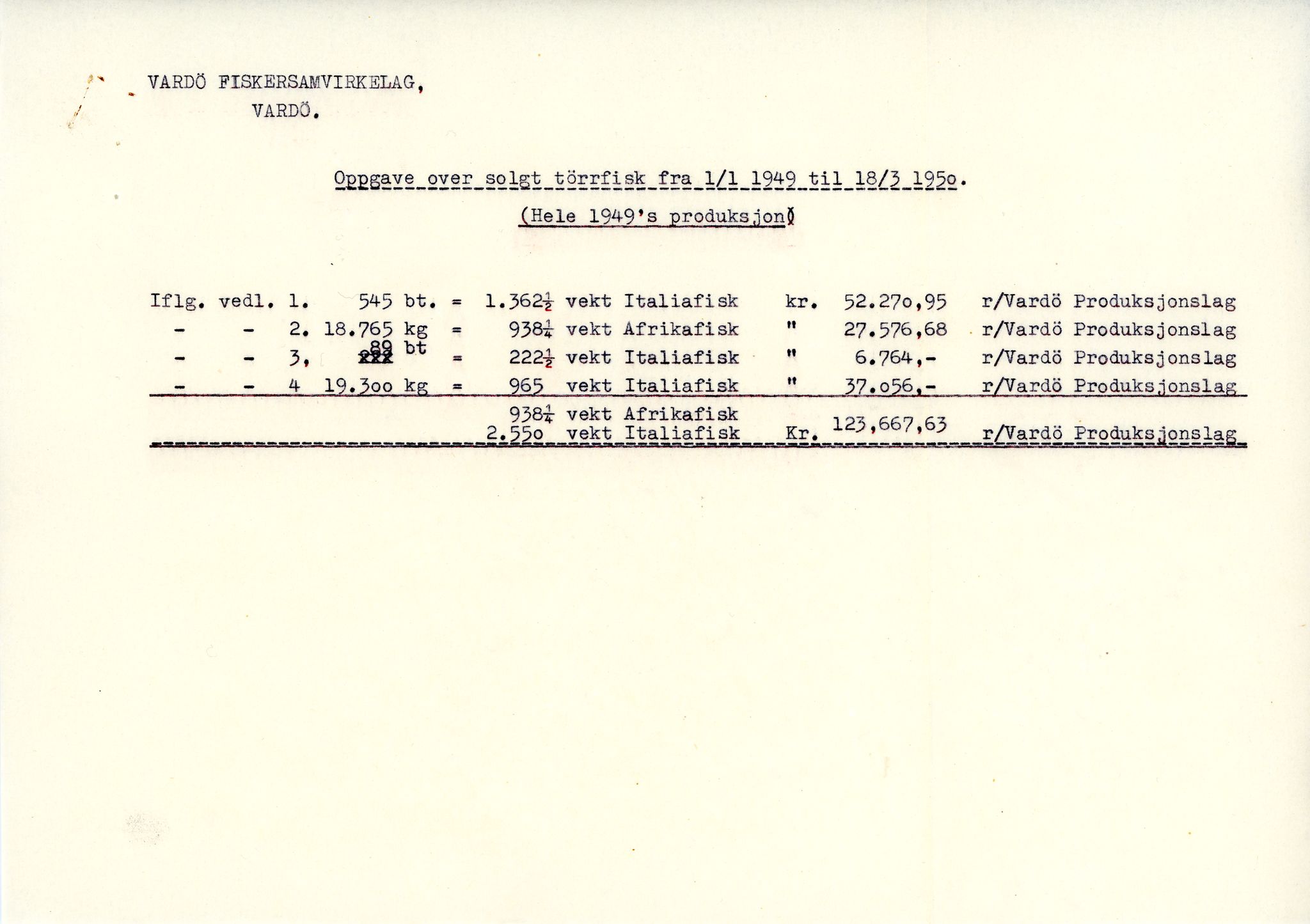 Vardø Fiskersamvirkelag, VAMU/A-0037/D/Da/L0008: Korrespondanse Tr-År, 1947-1950