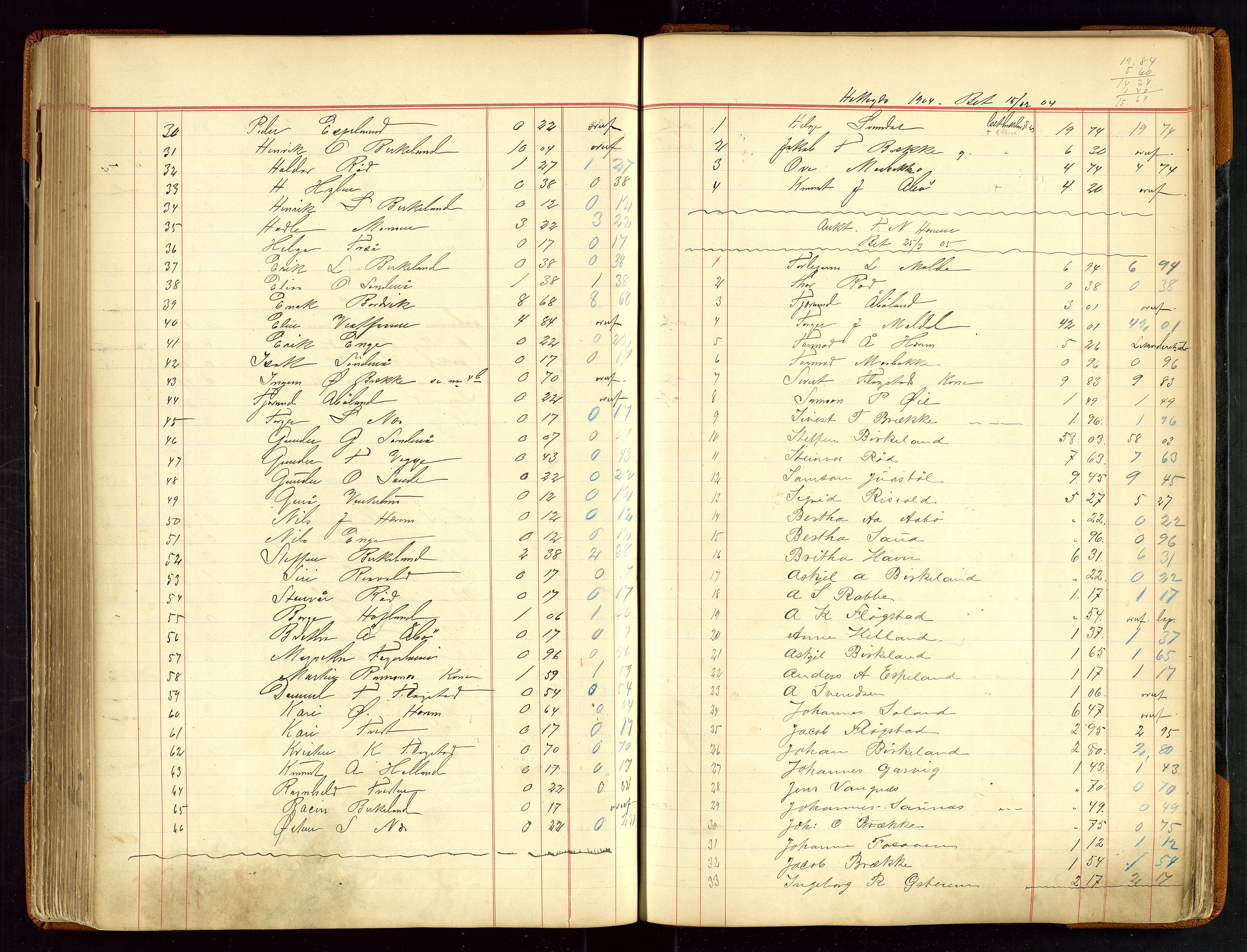 Sauda lensmannskontor, SAST/A-100177/Gja/L0007: "Auktionsprotokol for Lensmanden i Søvde"   1886-1911, 1886-1911