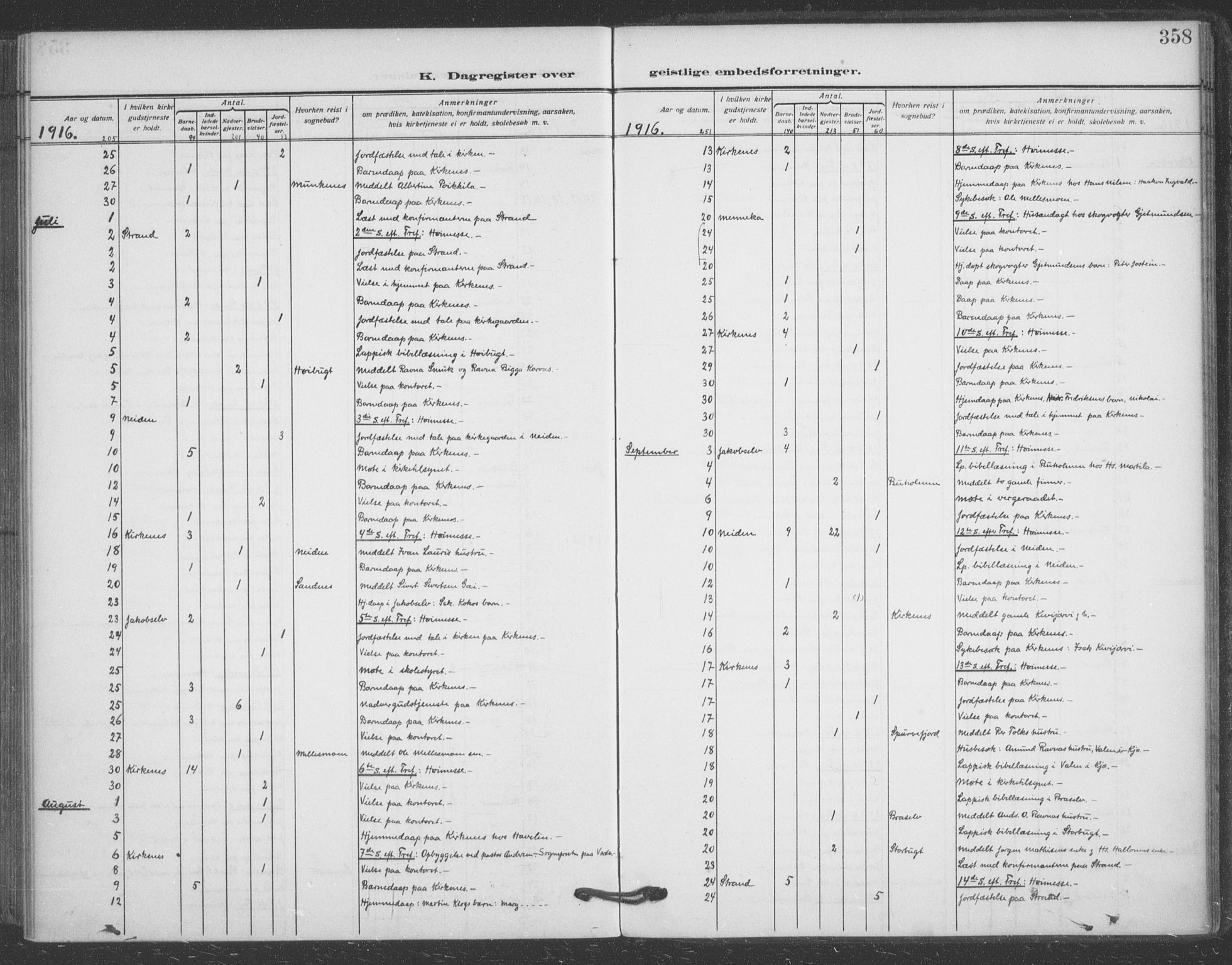 Sør-Varanger sokneprestkontor, AV/SATØ-S-1331/H/Ha/L0005kirke: Ministerialbok nr. 5, 1909-1919, s. 358