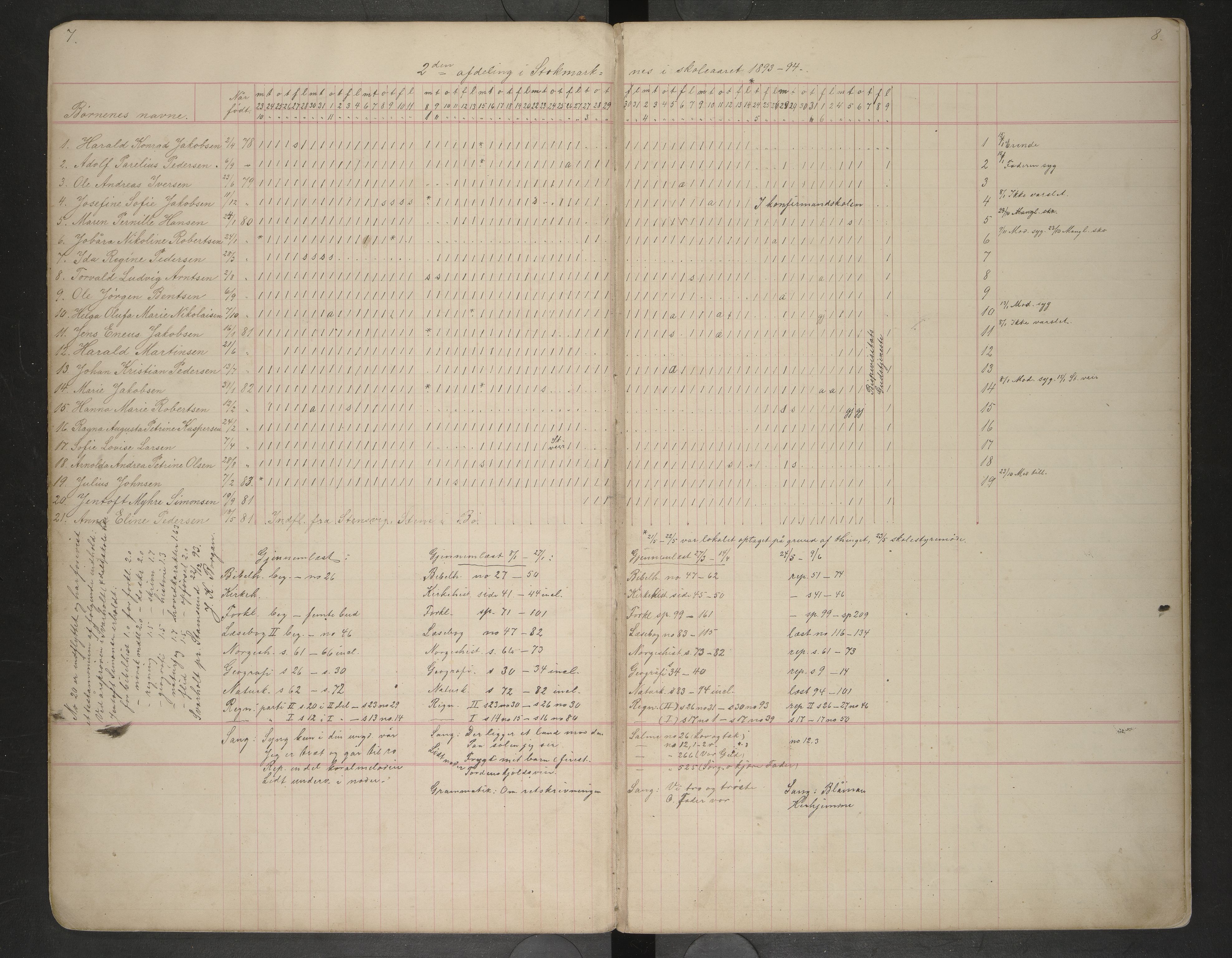 Hadsel kommune. Stokmarknes og Kalsnes skolekrets, AIN/K-18660.510.42/F/L0002: Skoleprotokoll for Stokmarknes og Kalsnes, 1892-1903