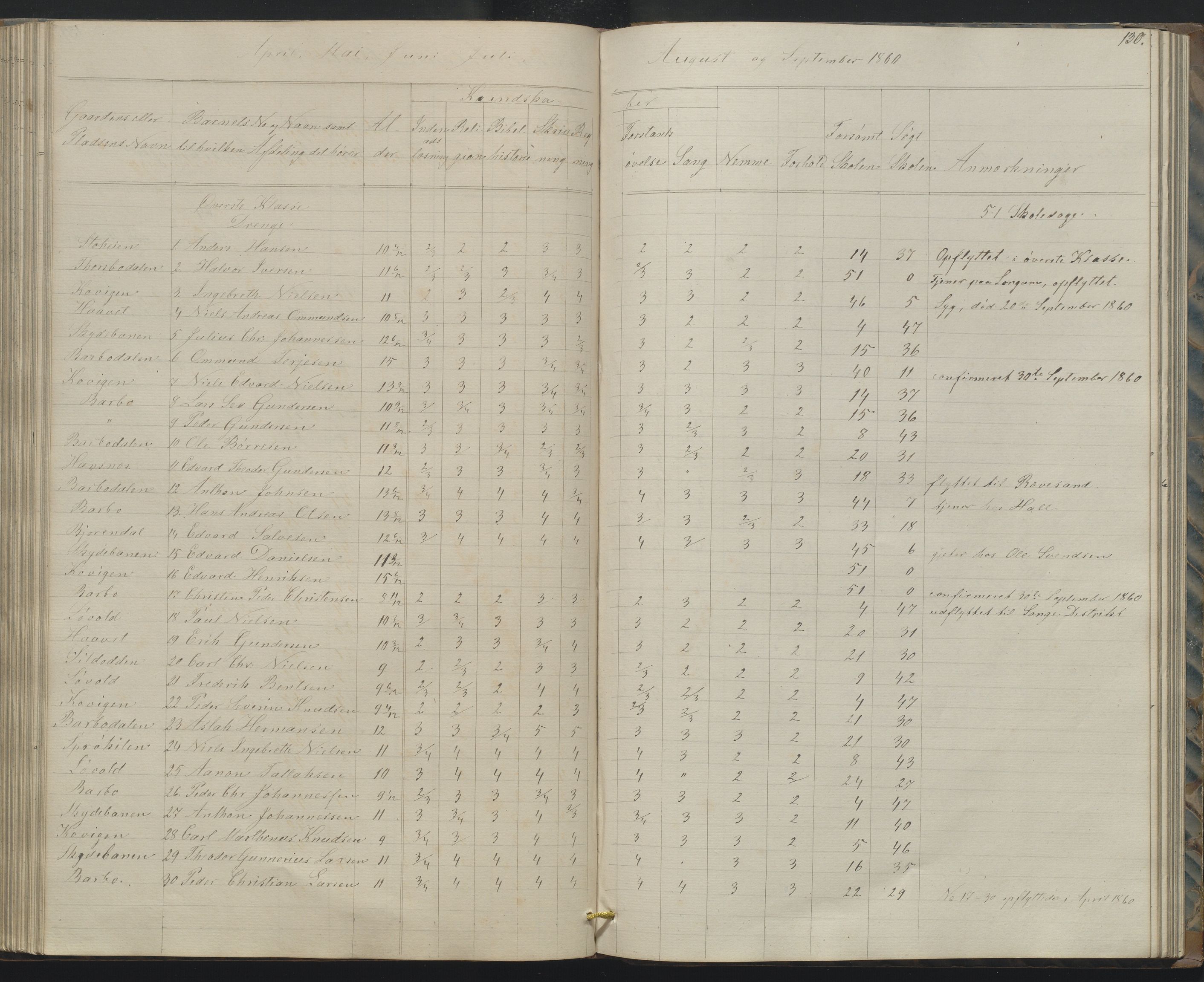 Arendal kommune, Katalog I, AAKS/KA0906-PK-I/07/L0158: Skoleprotokoll for "Barboe faste skole", 1851-1862, s. 130