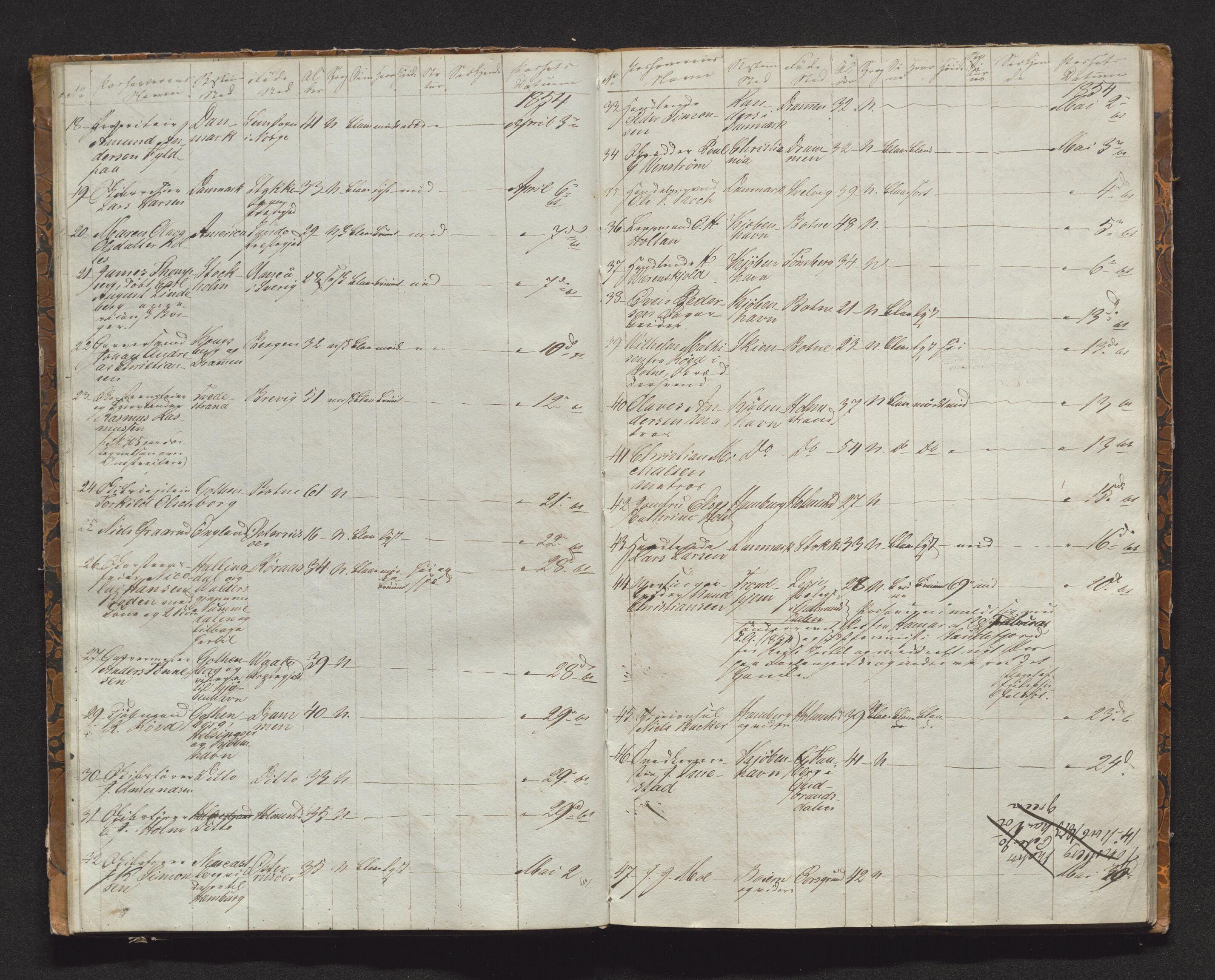 Holmestrand byfogd, AV/SAKO-A-223/N/Nd/L0001: Passjournal, 1845-1854
