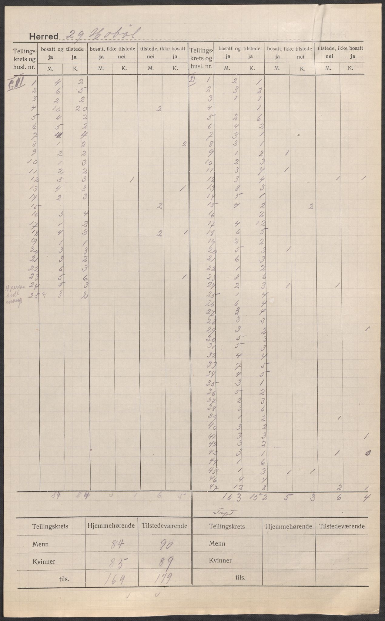 SAO, Folketelling 1920 for 0138 Hobøl herred, 1920, s. 2