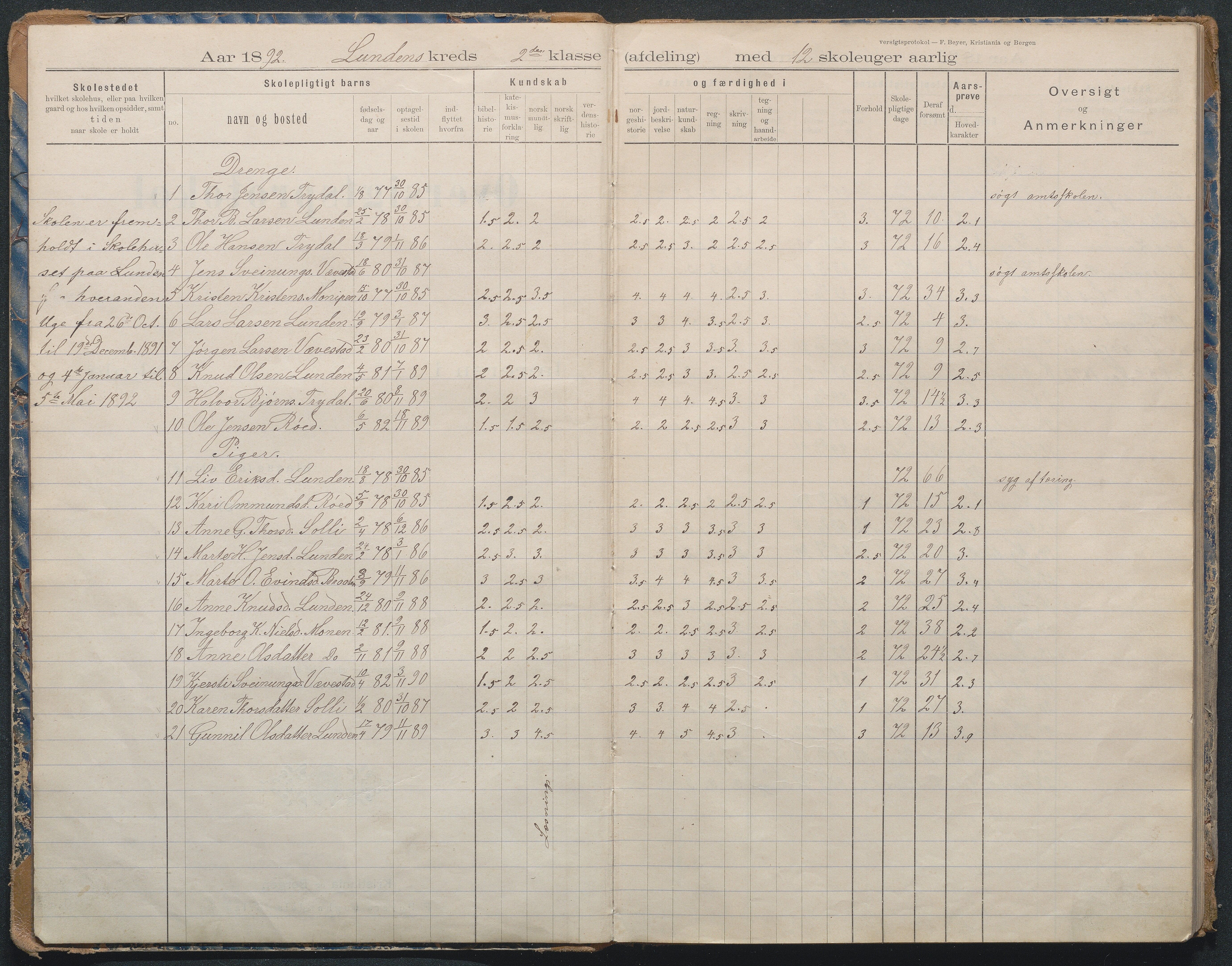 Gjerstad Kommune, Lunden Skole, AAKS/KA0911-550b/F02/L0002: Karakterprotokoll, 1892-1966