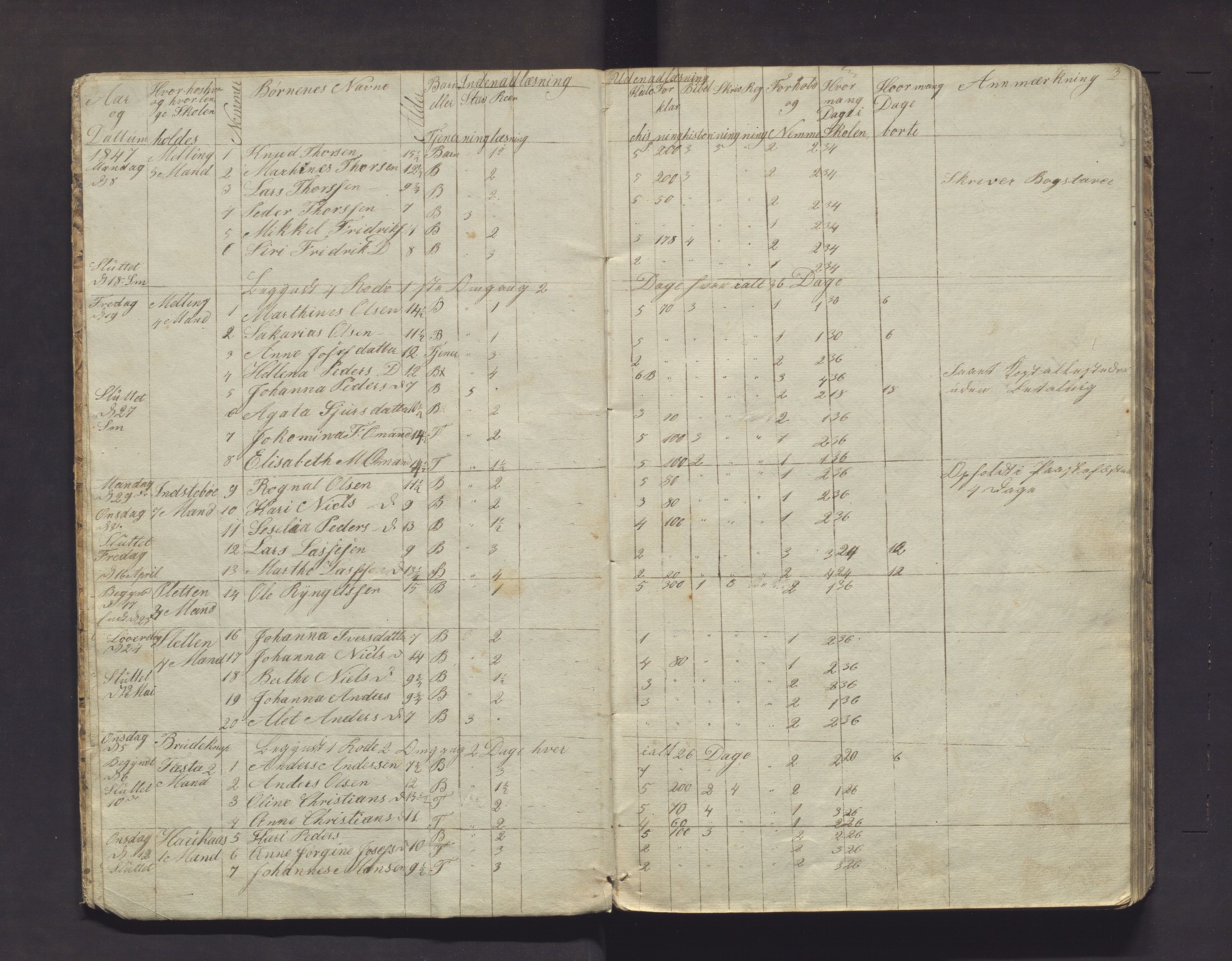 Lindås kommune. Barneskulane, IKAH/1263-231/F/Fa/L0042: Skuleprotokoll for 9. og 10. skuledistrikt i Lindås prestegjeld, 1847-1862