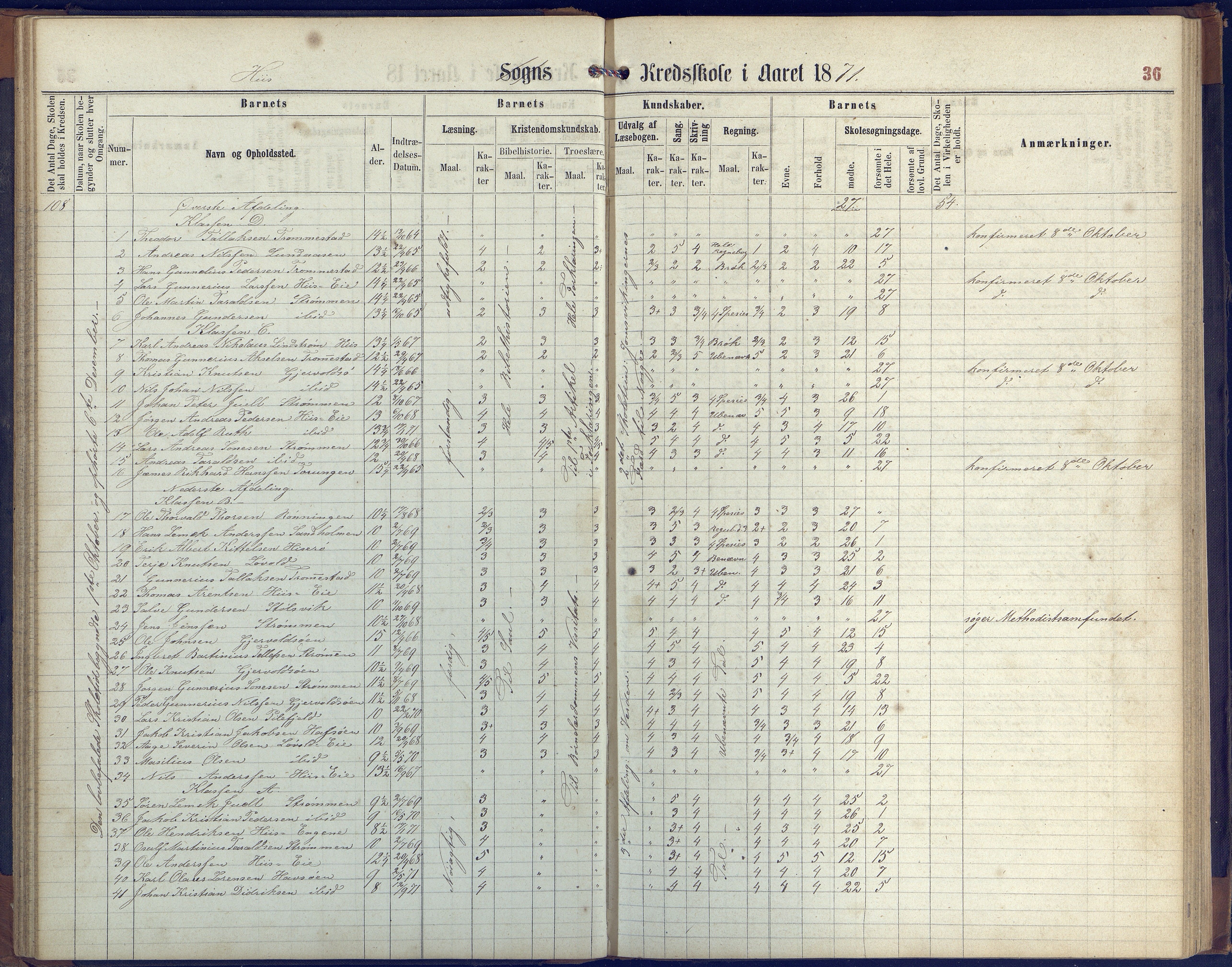 Hisøy kommune frem til 1991, AAKS/KA0922-PK/31/L0004: Skoleprotokoll, 1863-1887, s. 36