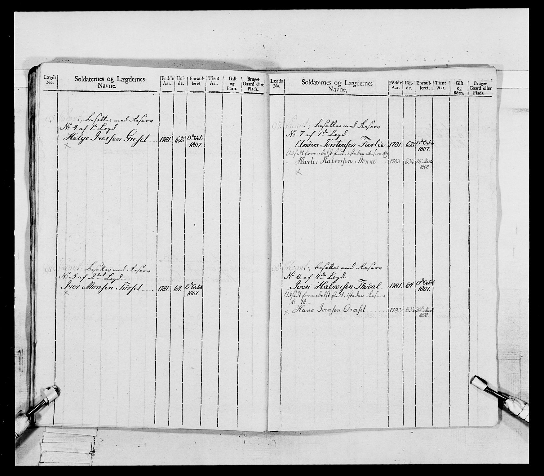 Generalitets- og kommissariatskollegiet, Det kongelige norske kommissariatskollegium, RA/EA-5420/E/Eh/L0081: 2. Trondheimske nasjonale infanteriregiment, 1801-1804, s. 279