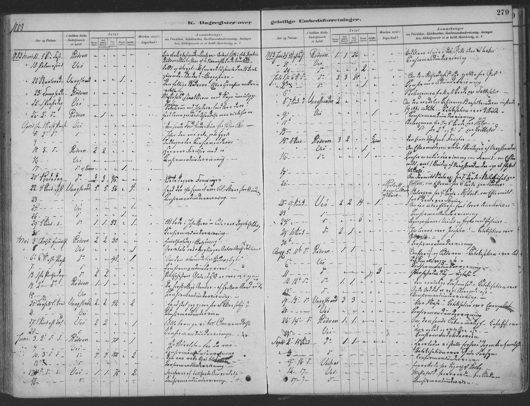 Ministerialprotokoller, klokkerbøker og fødselsregistre - Møre og Romsdal, AV/SAT-A-1454/547/L0604: Ministerialbok nr. 547A06, 1878-1906, s. 279