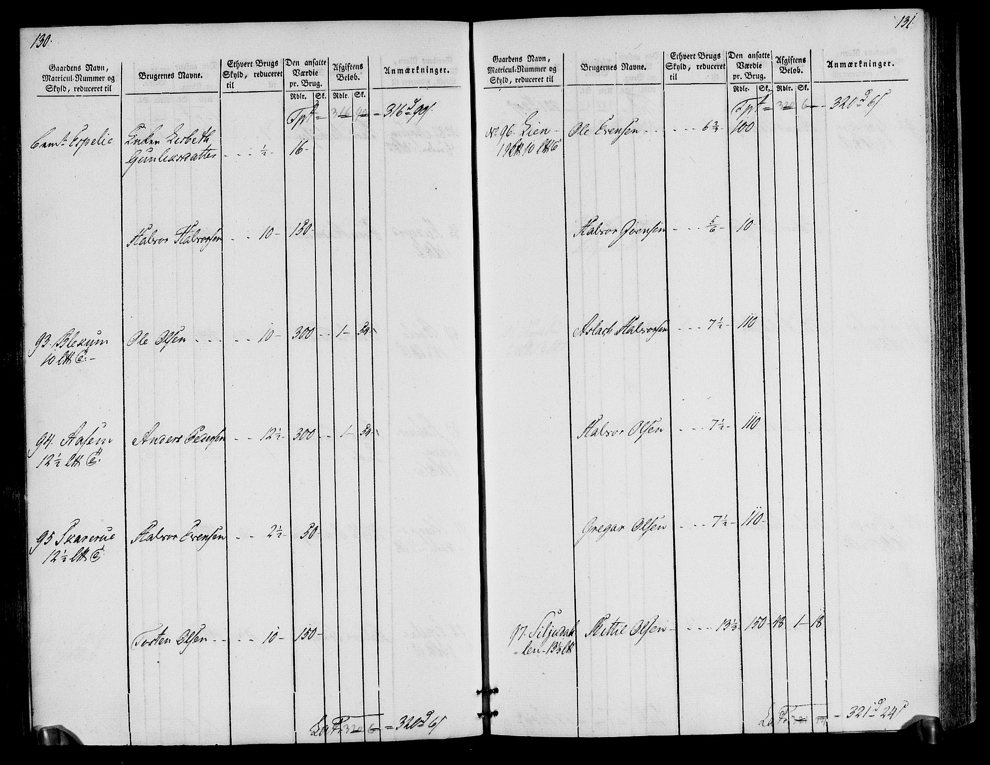 Rentekammeret inntil 1814, Realistisk ordnet avdeling, AV/RA-EA-4070/N/Ne/Nea/L0076: Øvre Telemarken fogderi. Oppebørselsregister, 1803-1804, s. 69