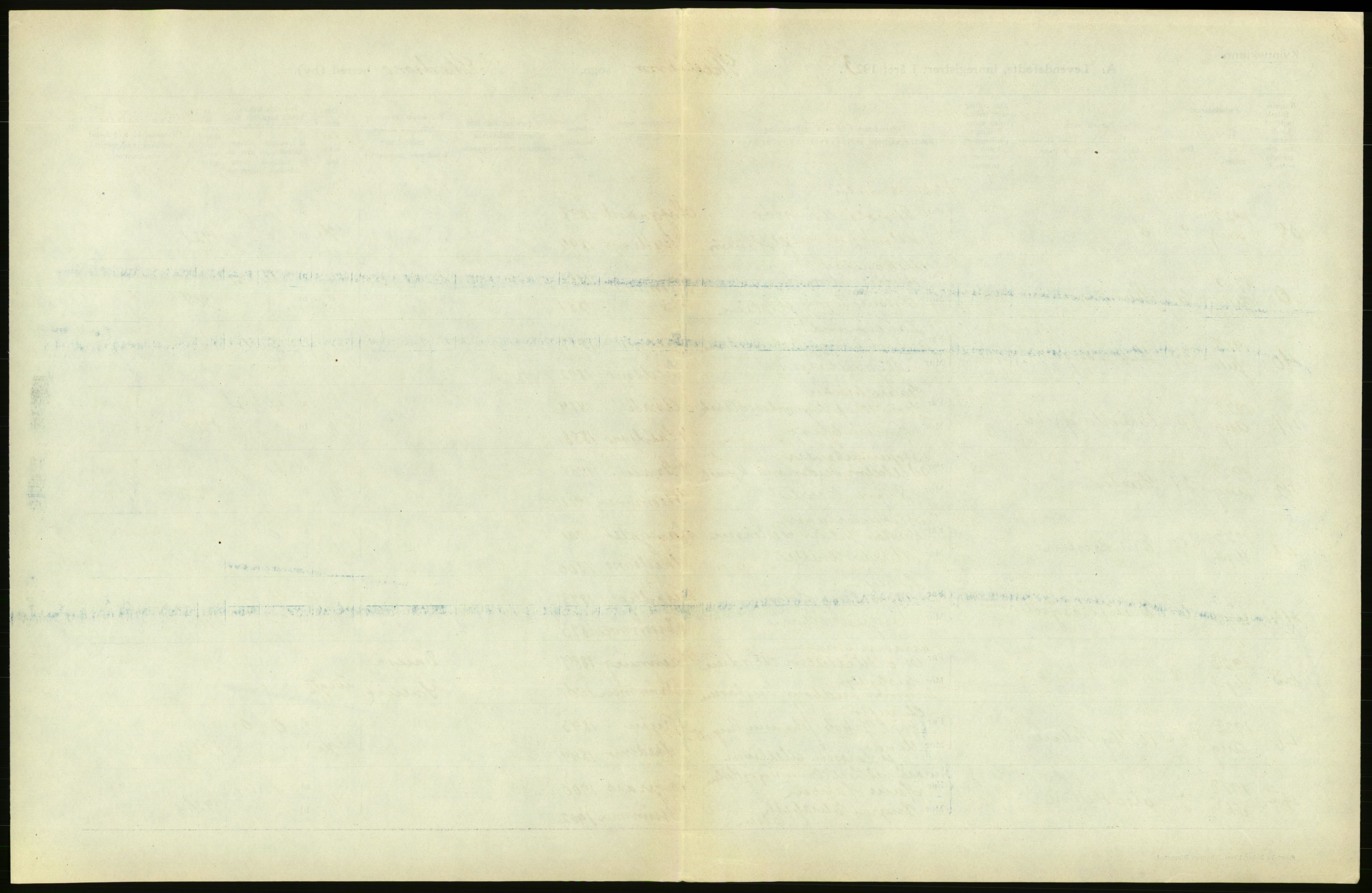 Statistisk sentralbyrå, Sosiodemografiske emner, Befolkning, AV/RA-S-2228/D/Df/Dfc/Dfcc/L0003: Akershus fylke: Levendefødte menn og kvinner. Bygder., 1923, s. 109