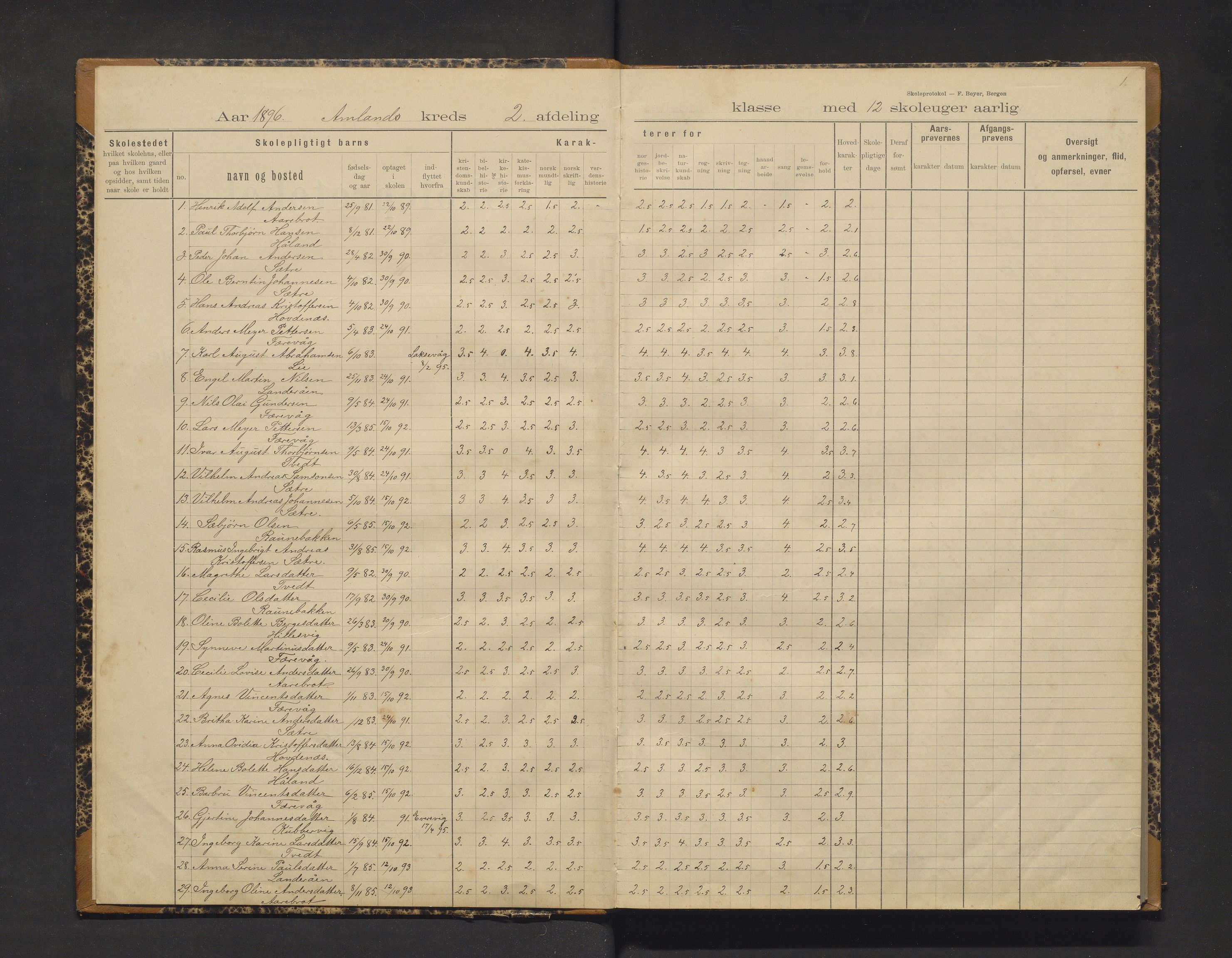 Tysnes kommune. Barneskulane, IKAH/1223-231/F/Fa/Fac/L0007: Skuleprotokoll for Amland og Kongsvik krinsar, 1896