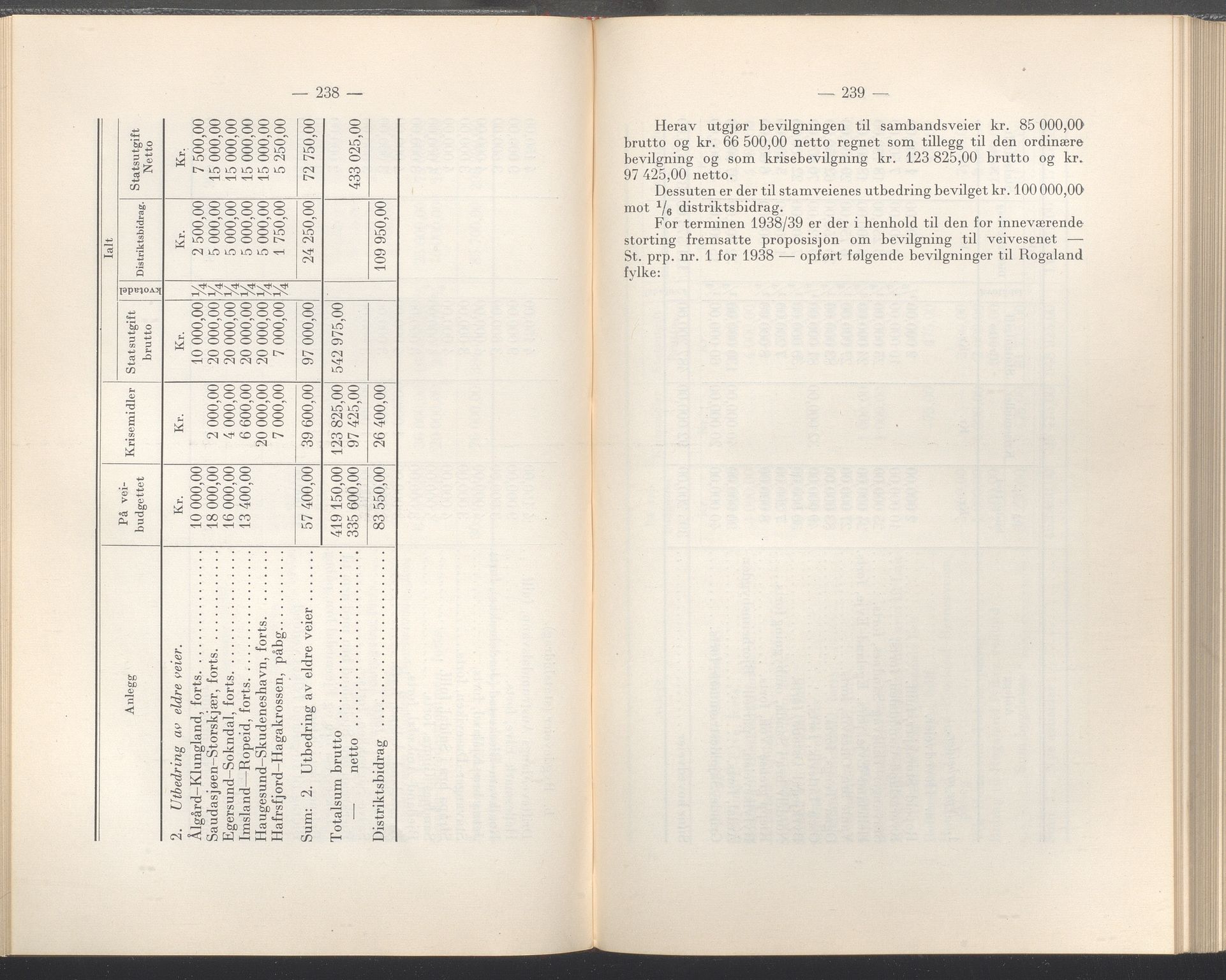 Rogaland fylkeskommune - Fylkesrådmannen , IKAR/A-900/A/Aa/Aaa/L0057: Møtebok , 1938, s. 238-239