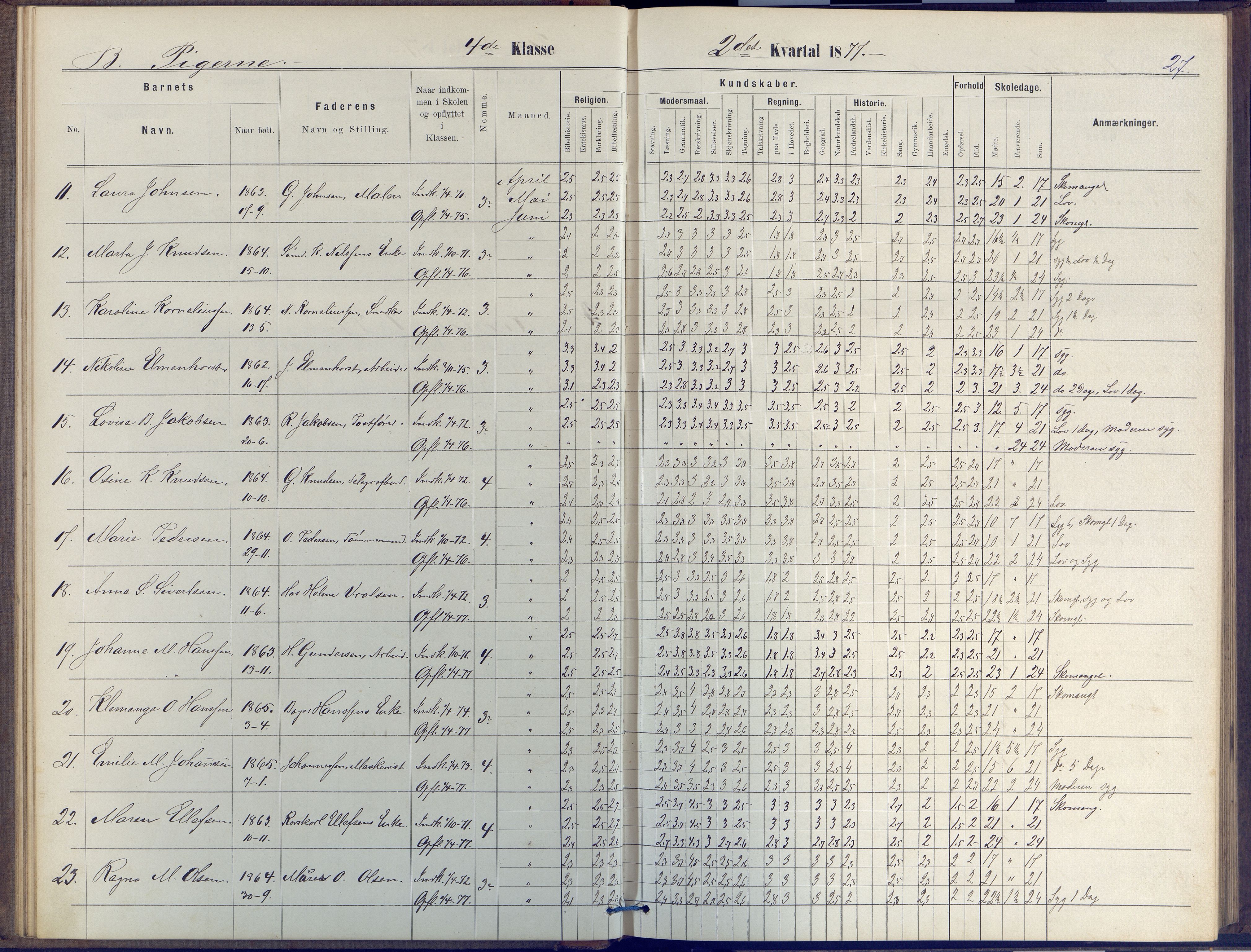 Arendal kommune, Katalog I, AAKS/KA0906-PK-I/07/L0047: Protokoll for 4. og 5. klasse, 1876-1885, s. 27