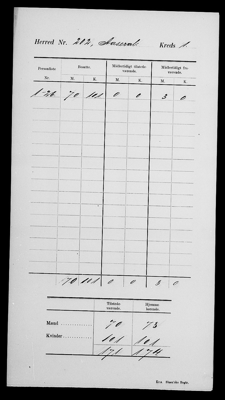 SAK, Folketelling 1900 for 1026 Åseral herred, 1900, s. 5