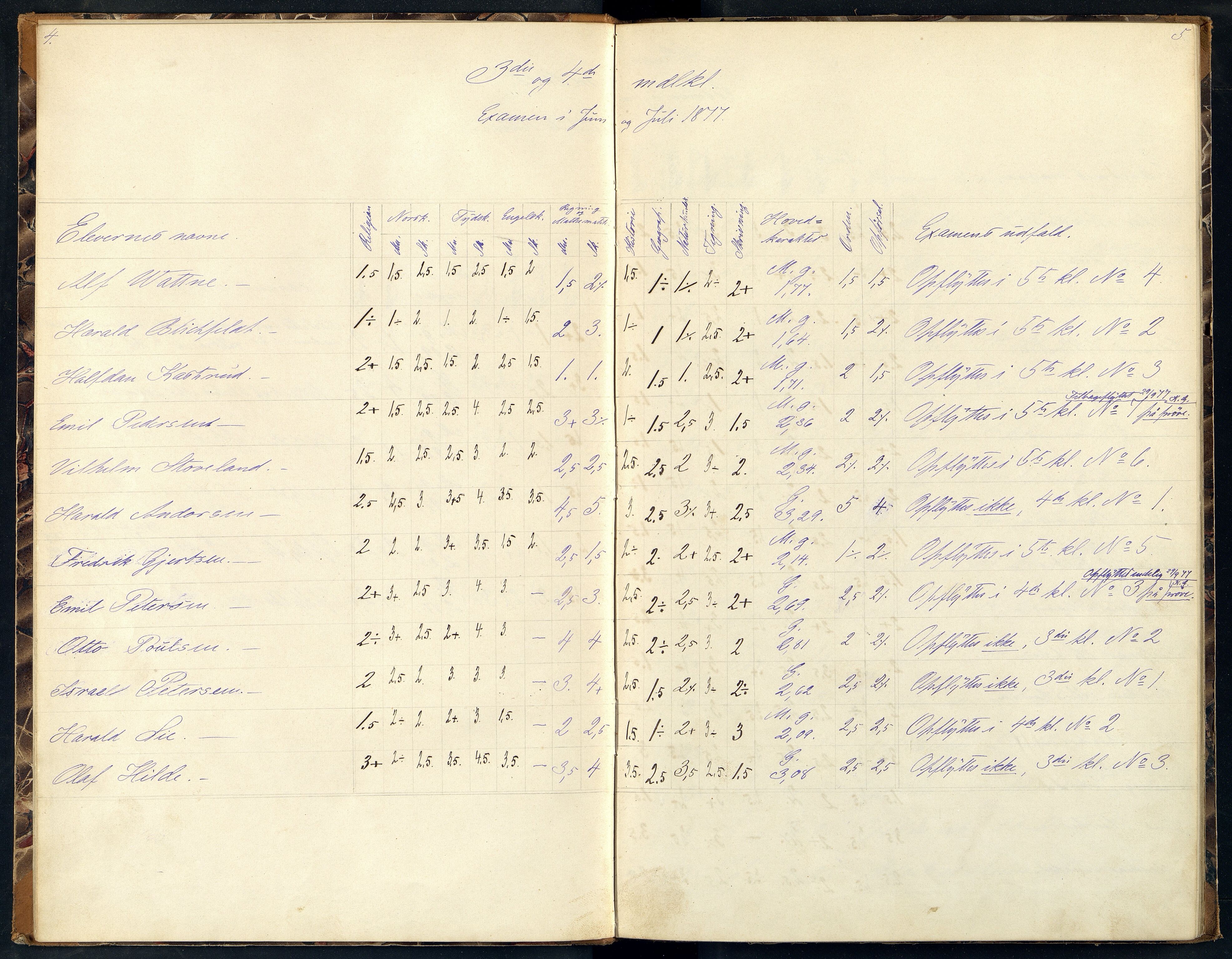 Mandal By - Borgerskolen/Middelskolen/Høiere Allmenskole, ARKSOR/1002MG550/G/L0002: Eksamensprotokoll (d), 1877-1880