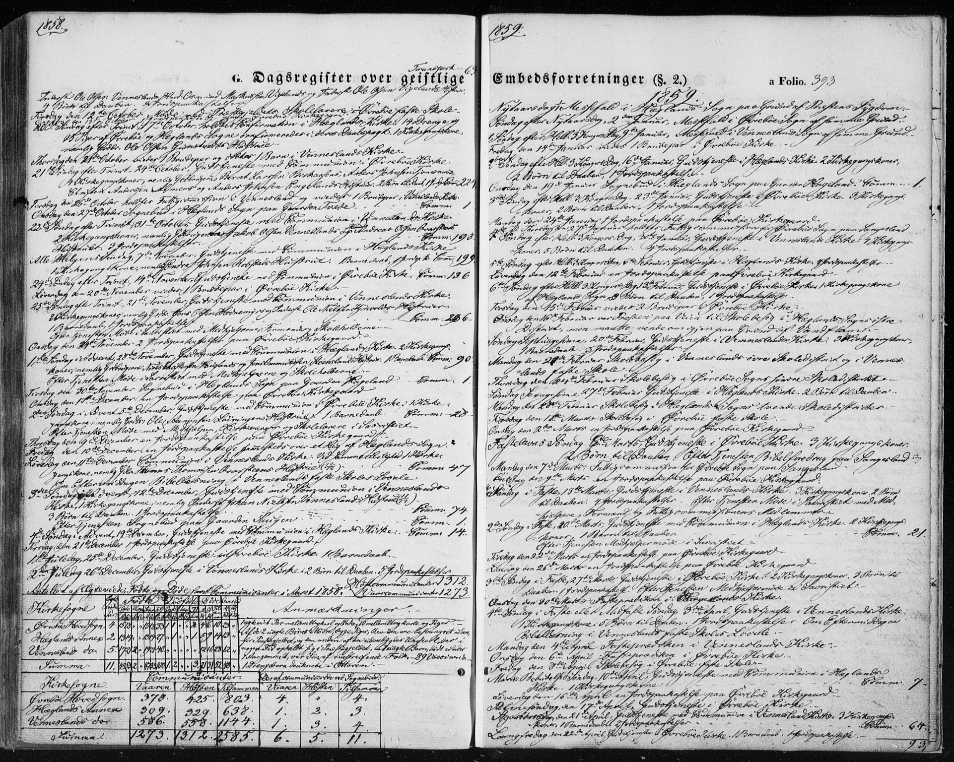 Vennesla sokneprestkontor, AV/SAK-1111-0045/Fa/Fac/L0007: Ministerialbok nr. A 7, 1855-1873, s. 393