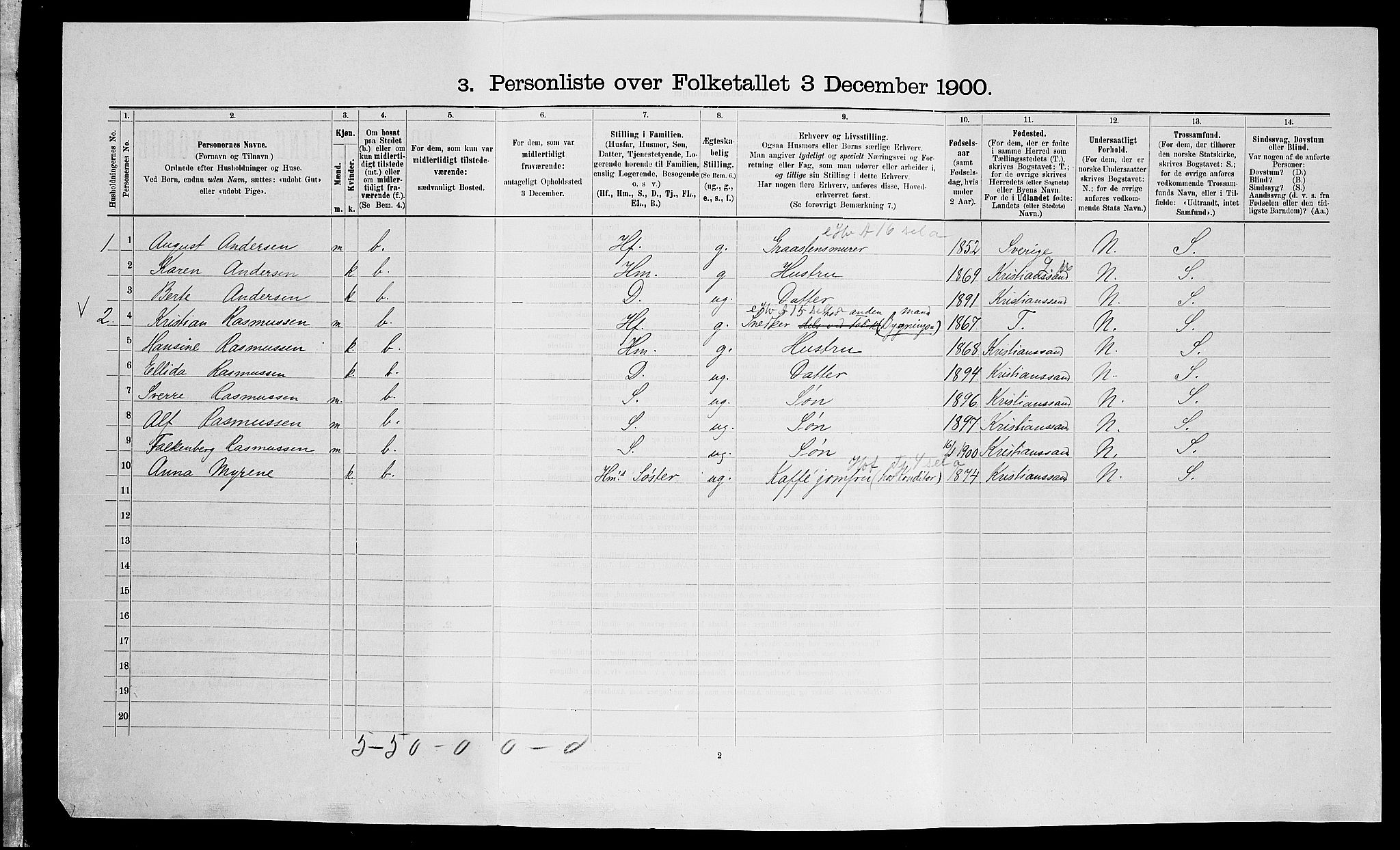 SAK, Folketelling 1900 for 1012 Oddernes herred, 1900, s. 381