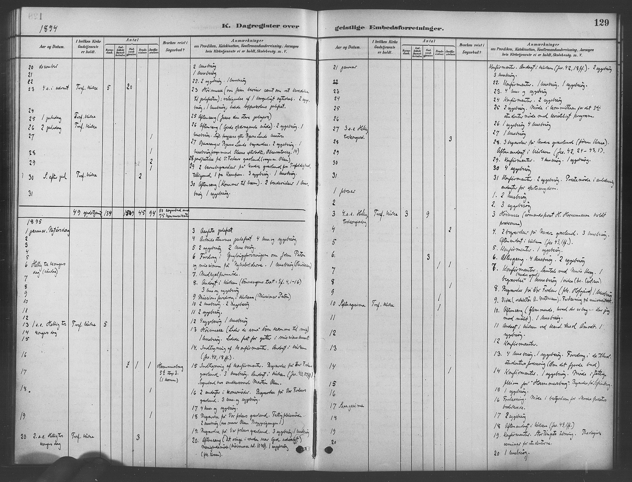 Trefoldighet prestekontor Kirkebøker, AV/SAO-A-10882/I/Ia/L0003: Dagsregister nr. 3, 1881-1901, s. 129