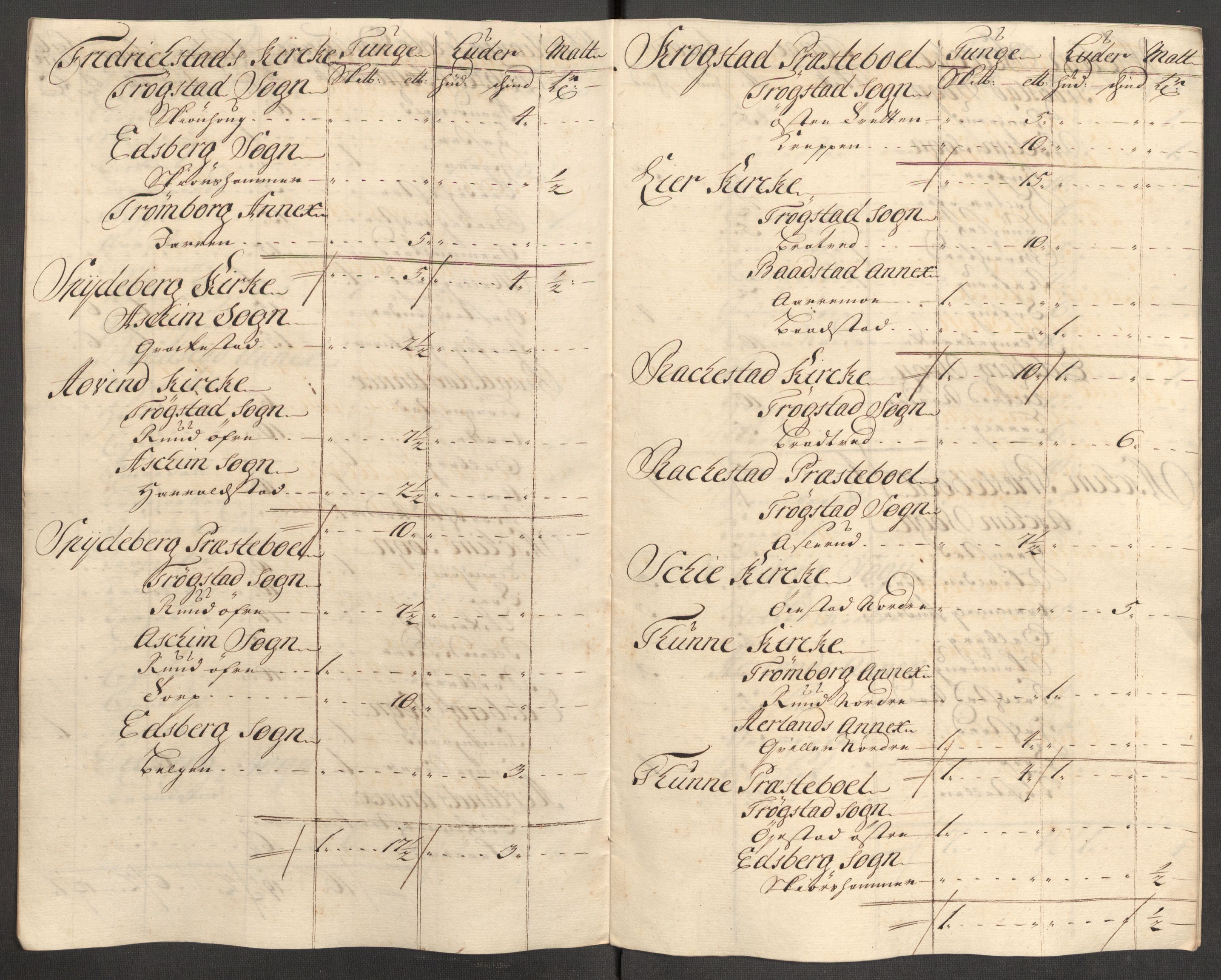 Rentekammeret inntil 1814, Reviderte regnskaper, Fogderegnskap, RA/EA-4092/R07/L0308: Fogderegnskap Rakkestad, Heggen og Frøland, 1714, s. 200