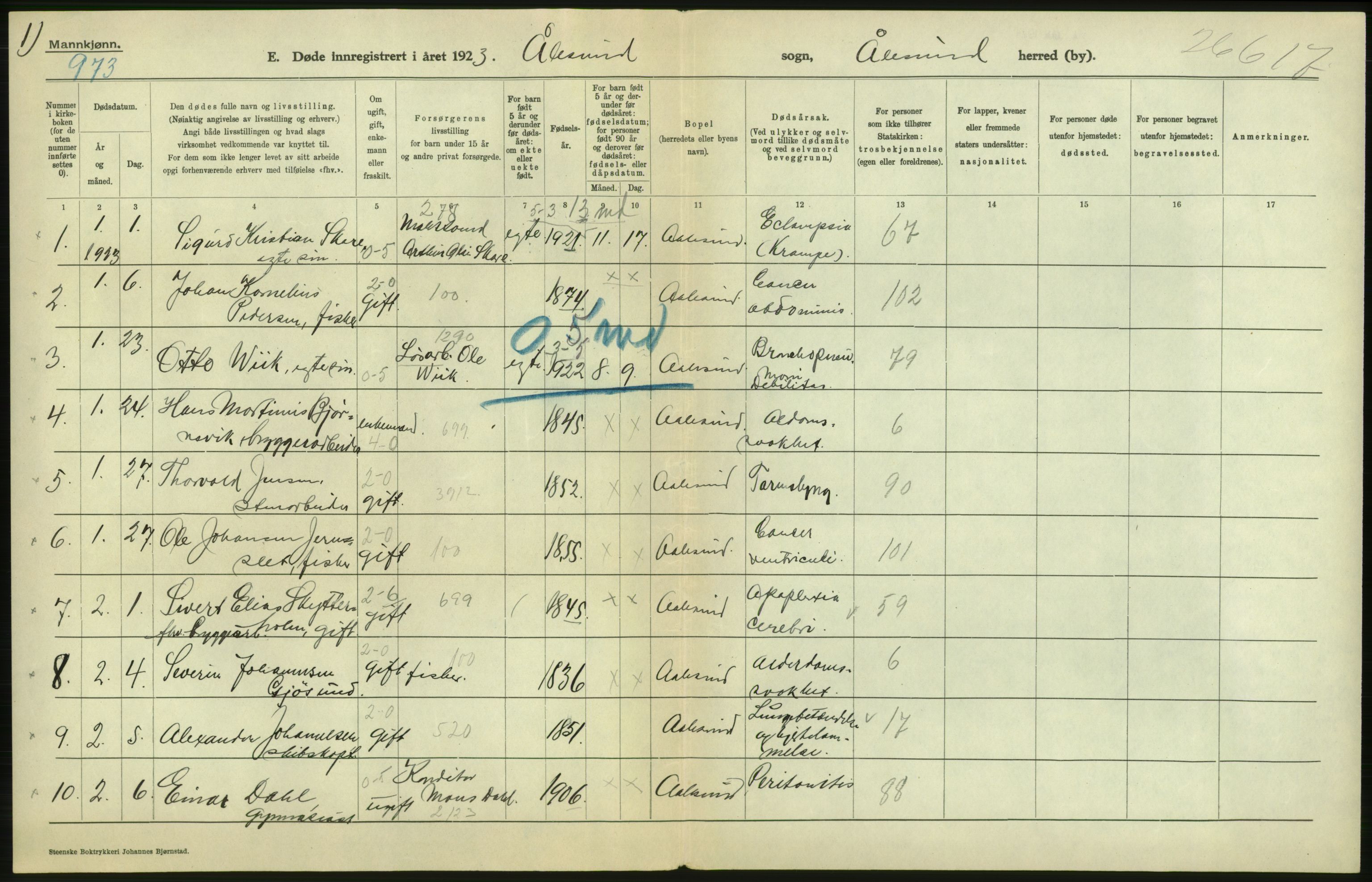 Statistisk sentralbyrå, Sosiodemografiske emner, Befolkning, AV/RA-S-2228/D/Df/Dfc/Dfcc/L0035: Møre fylke: Døde. Bygder og byer., 1923