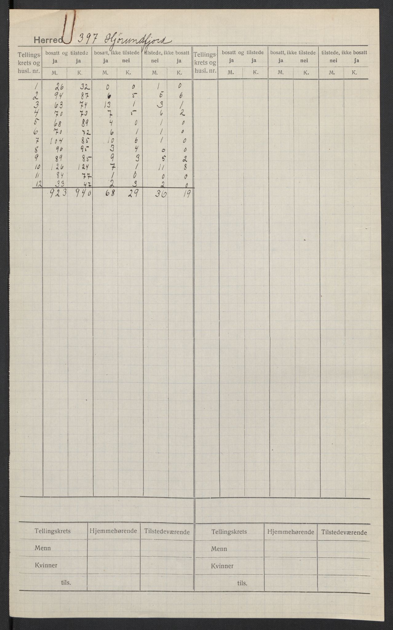 SAT, Folketelling 1920 for 1522 Hjørundfjord herred, 1920, s. 2