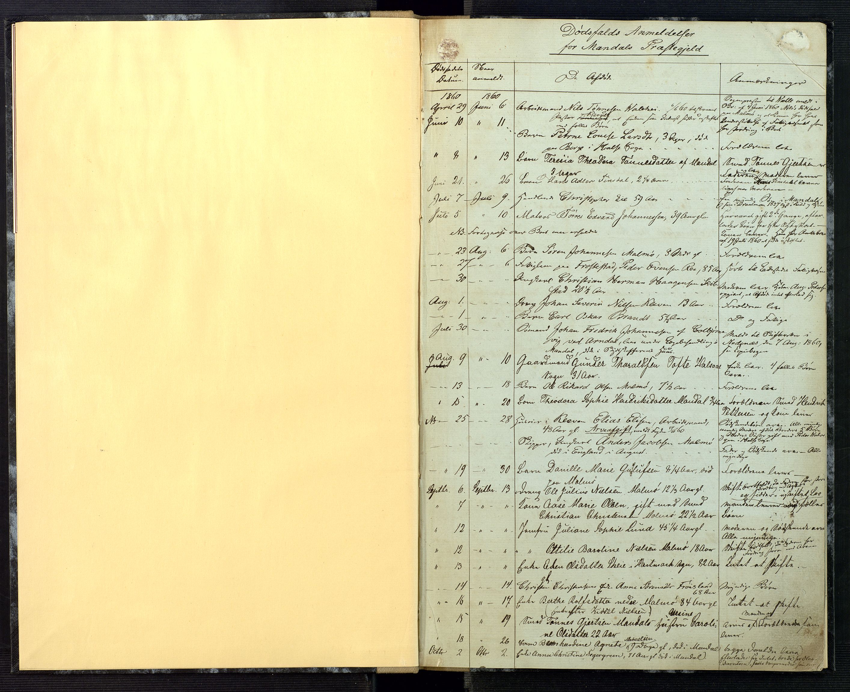 Mandal sorenskriveri, SAK/1221-0005/001/H/Ha/L0002: Dødsfall Mandal prestegjeld nr 1, 1860-1875