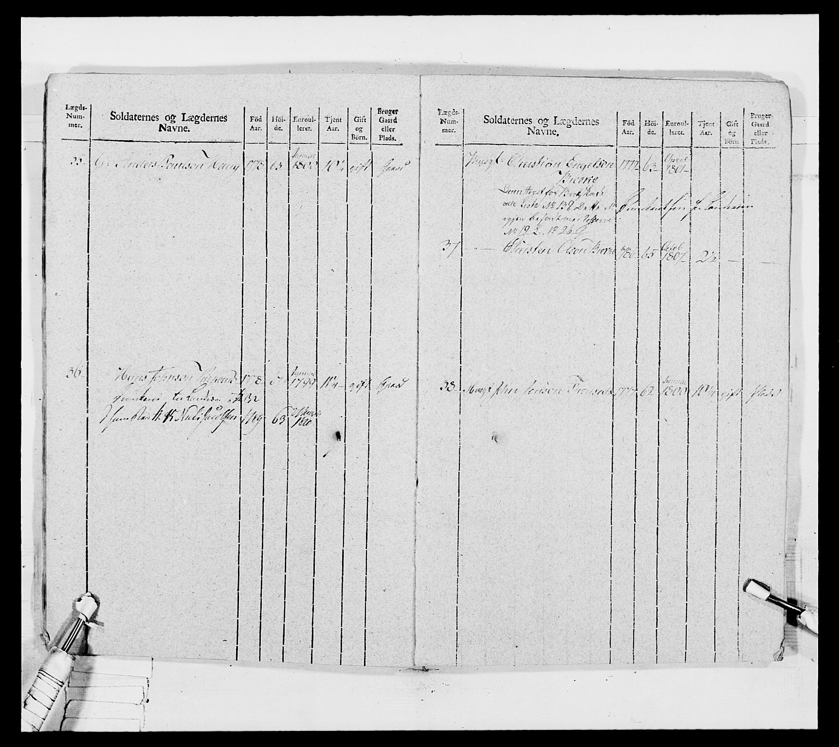 Generalitets- og kommissariatskollegiet, Det kongelige norske kommissariatskollegium, AV/RA-EA-5420/E/Eh/L0031a: Nordafjelske gevorbne infanteriregiment, 1769-1800, s. 384