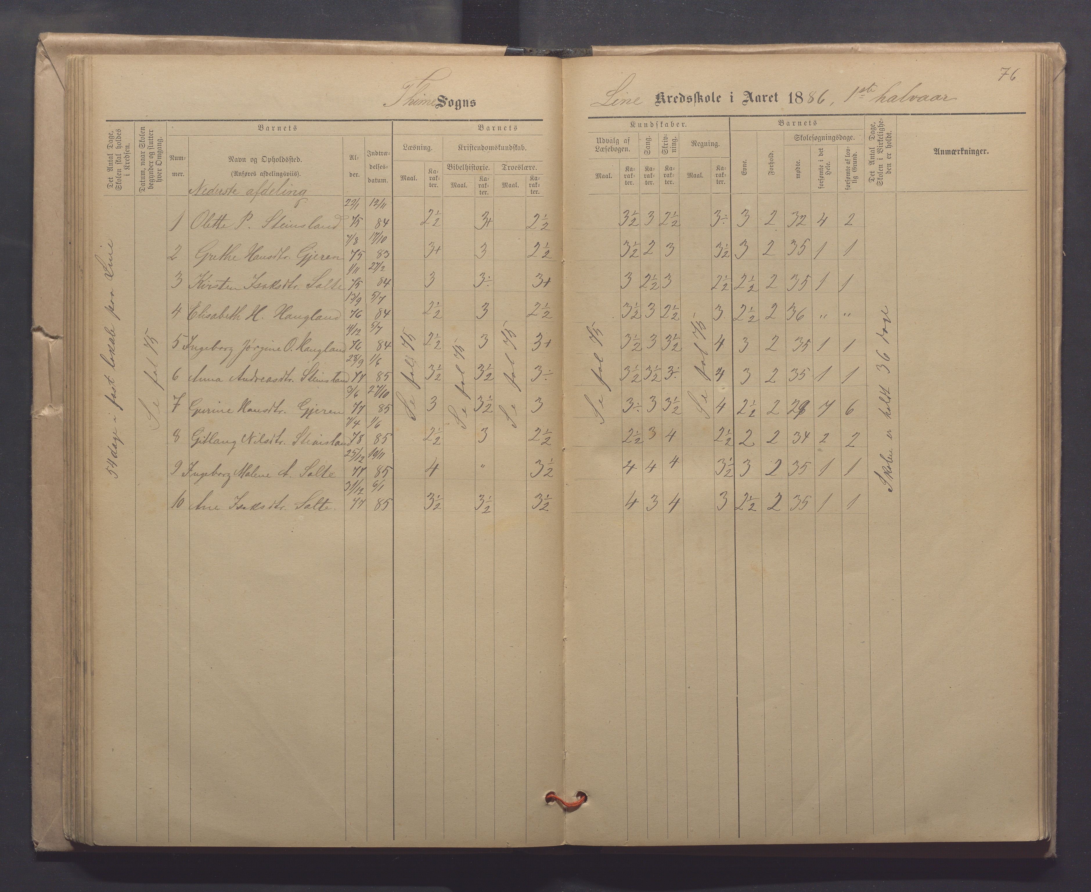 Time kommune - Line/Hognestad skole, IKAR/K-100802/H/L0003: Skoleprotokoll, 1879-1890, s. 76