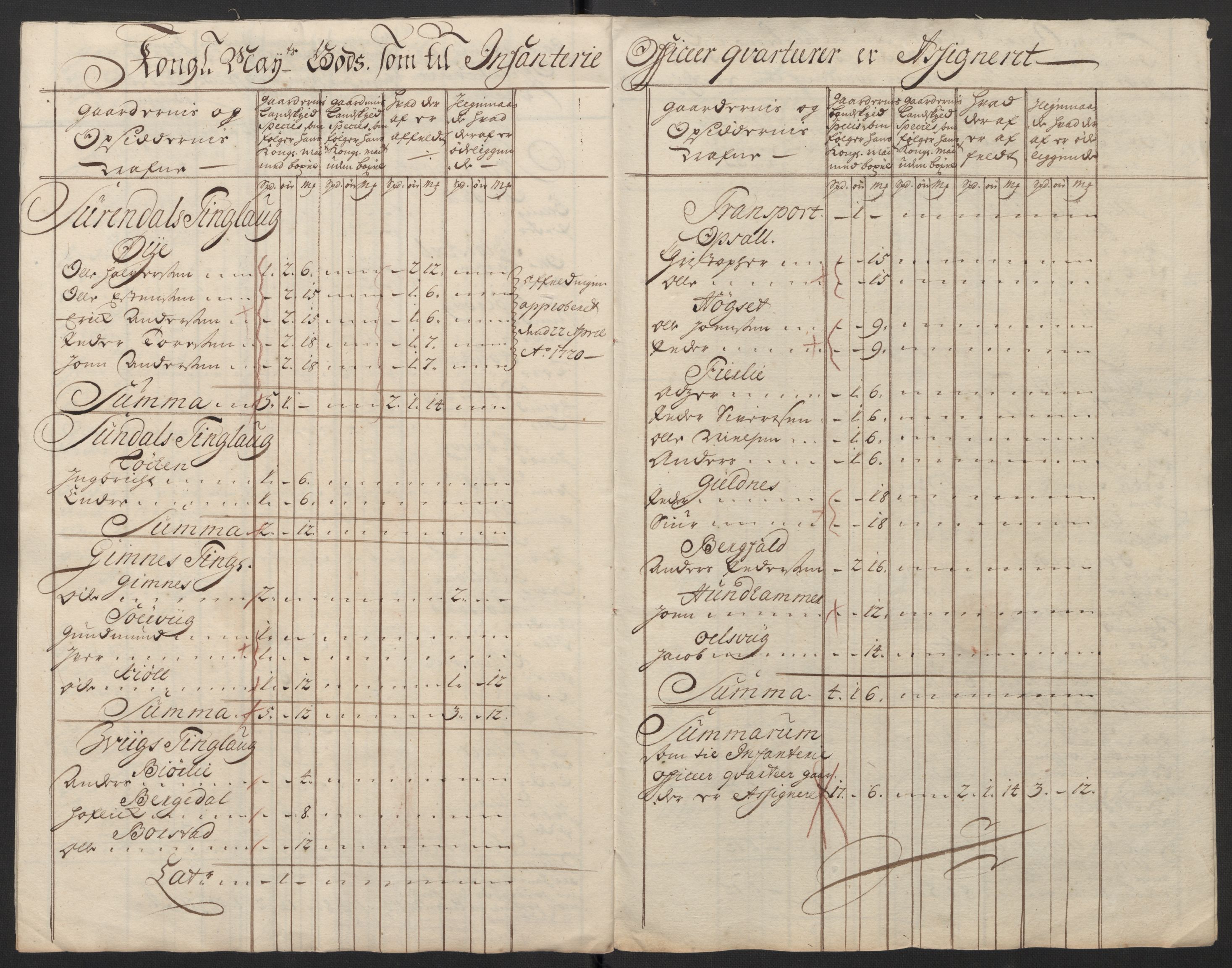 Rentekammeret inntil 1814, Reviderte regnskaper, Fogderegnskap, AV/RA-EA-4092/R56/L3753: Fogderegnskap Nordmøre, 1720, s. 336