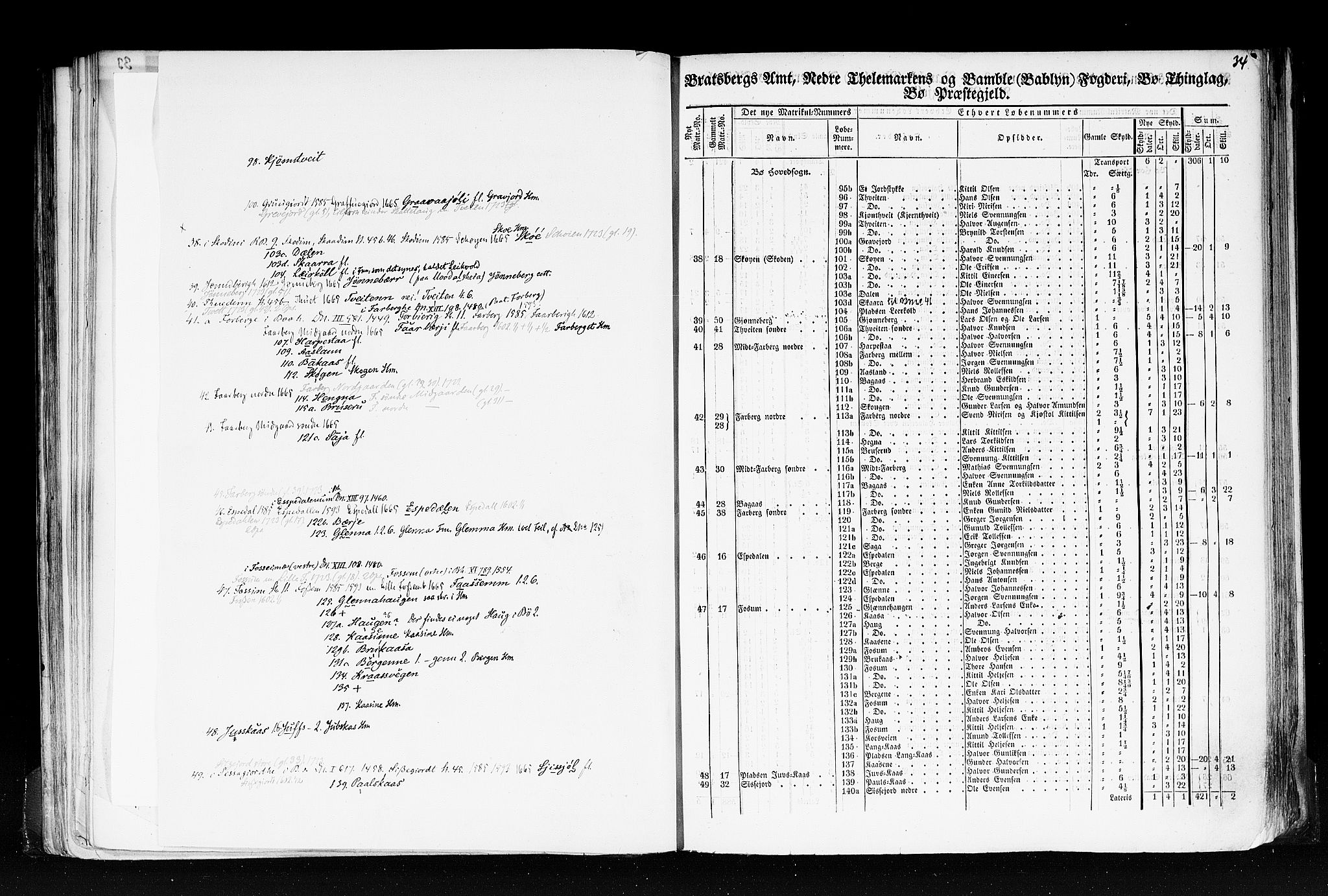 Rygh, AV/RA-PA-0034/F/Fb/L0007: Matrikkelen for 1838 - Bratsberg amt (Telemark fylke), 1838, s. 34a