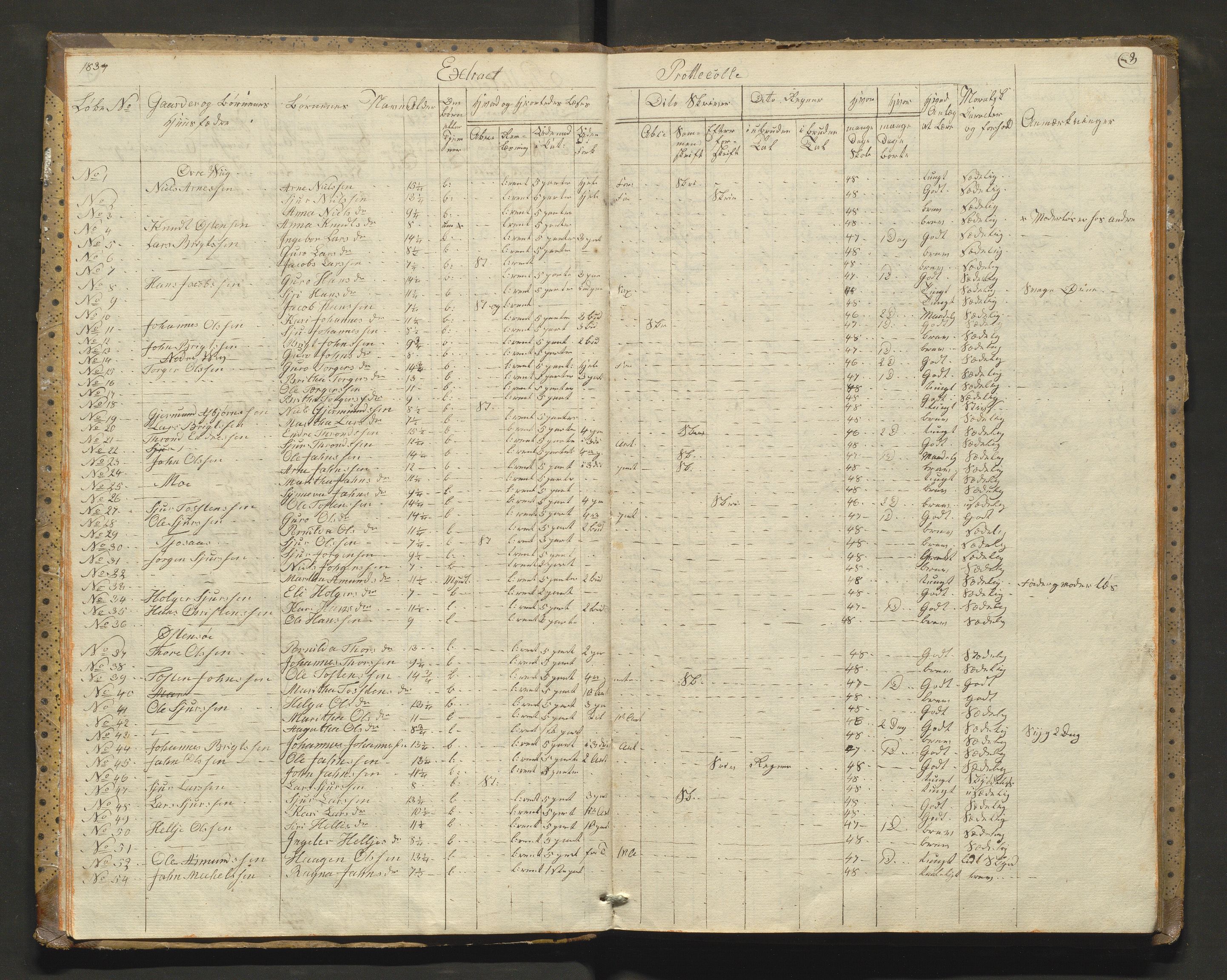 Kvam herad. Barneskulane, IKAH/1238-231/F/Fa/L0009: Skuleprotokoll for skoleholderen i Vikøy prestegjeld 4. skuledistrikt, m/inventarliste, 1833-1870