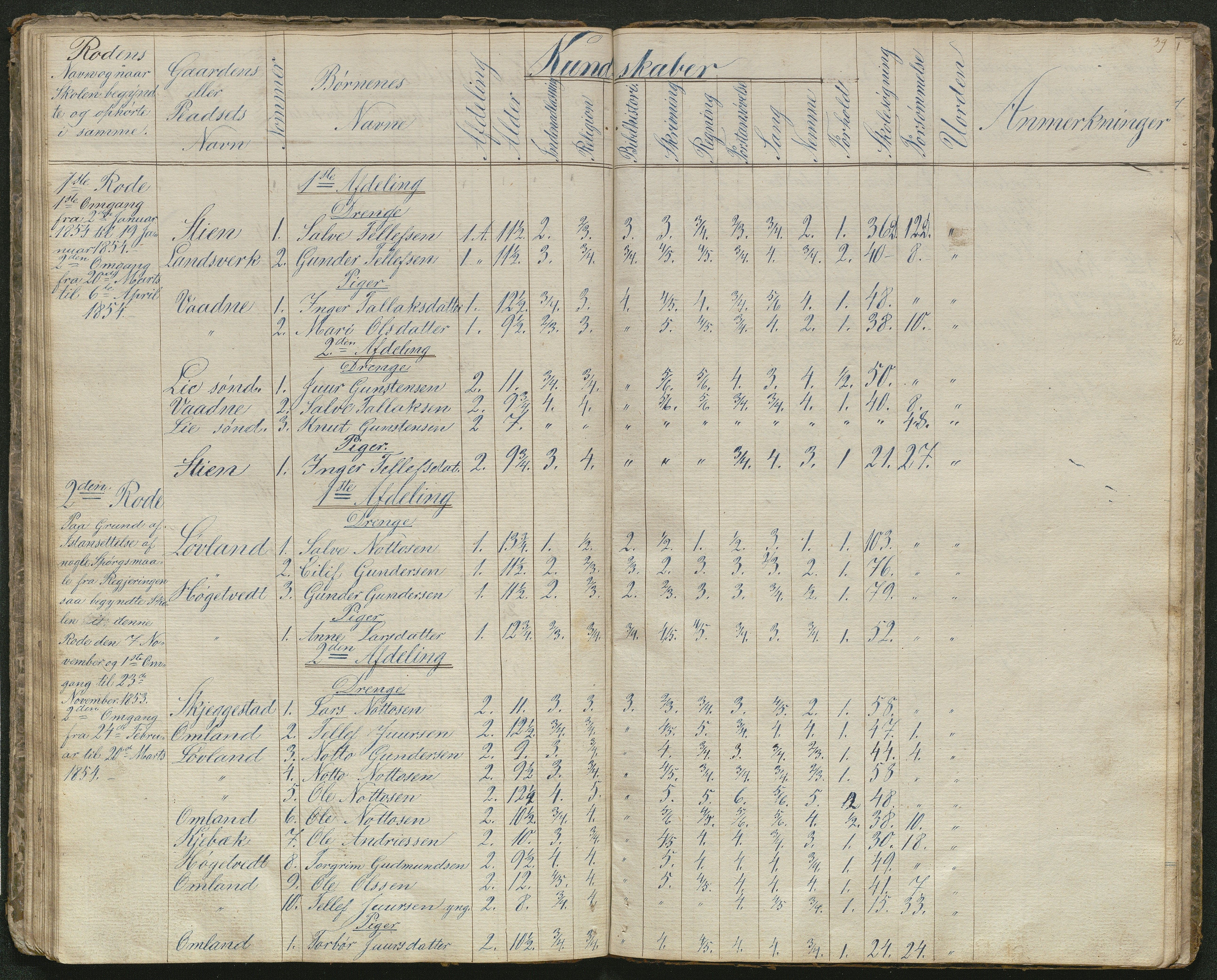 Evje kommune, Evje skolekrets, AAKS/KA0937-550a/F1/L0001: Skoleprotokoll, 1833-1857, s. 35