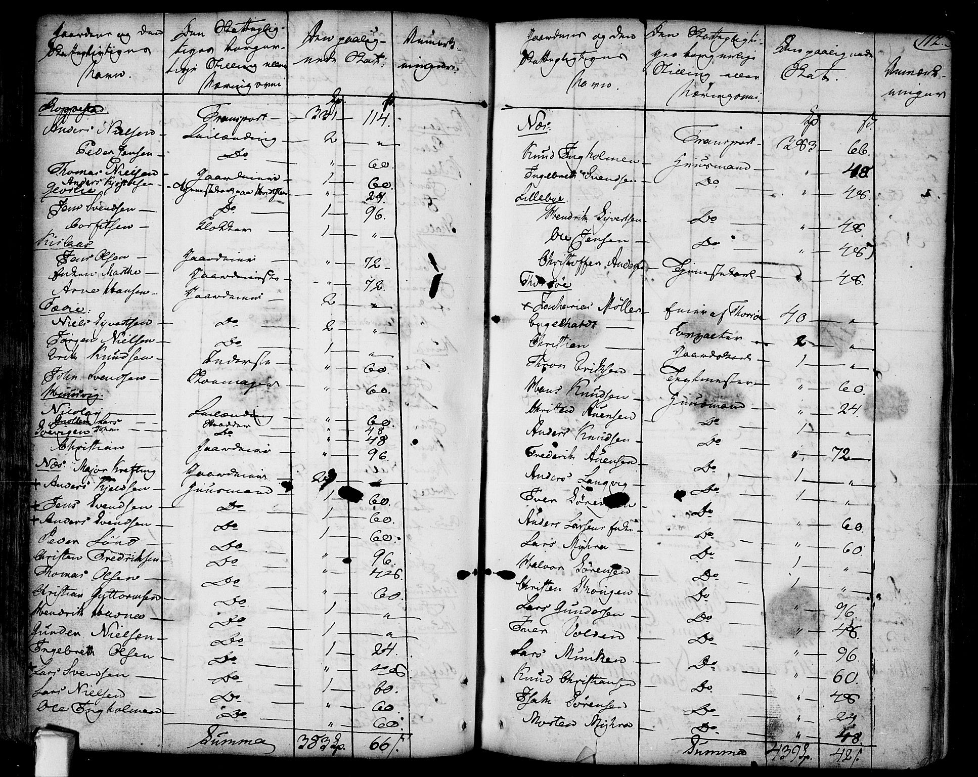 Borge prestekontor Kirkebøker, AV/SAO-A-10903/F/Fa/L0002: Ministerialbok nr. I 2, 1791-1817, s. 112