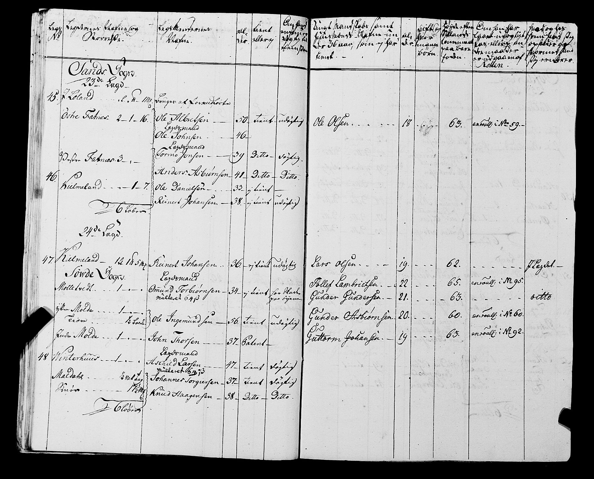 Fylkesmannen i Rogaland, AV/SAST-A-101928/99/3/325/325CA, 1655-1832, s. 5414