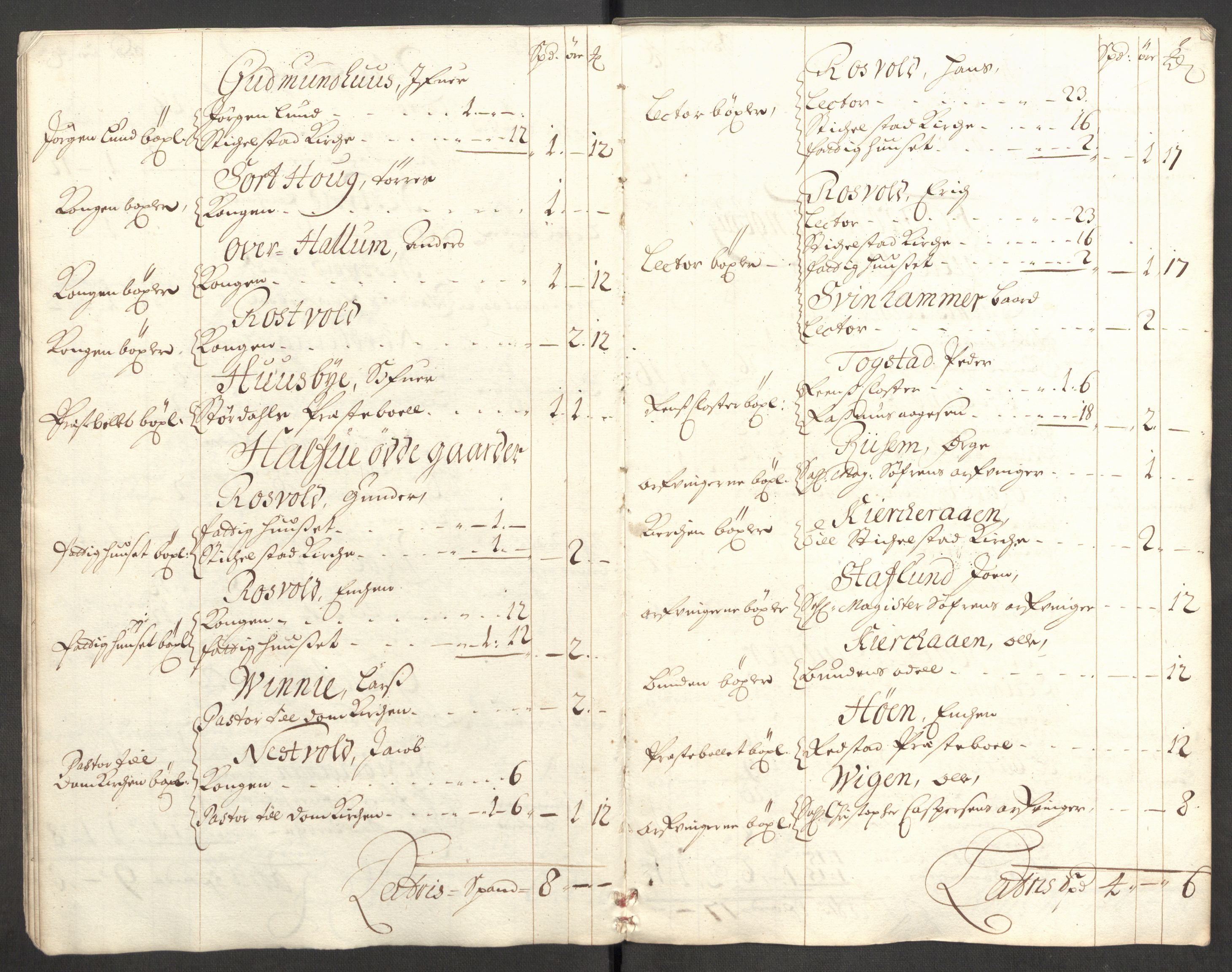 Rentekammeret inntil 1814, Reviderte regnskaper, Fogderegnskap, RA/EA-4092/R62/L4193: Fogderegnskap Stjørdal og Verdal, 1701-1702, s. 251