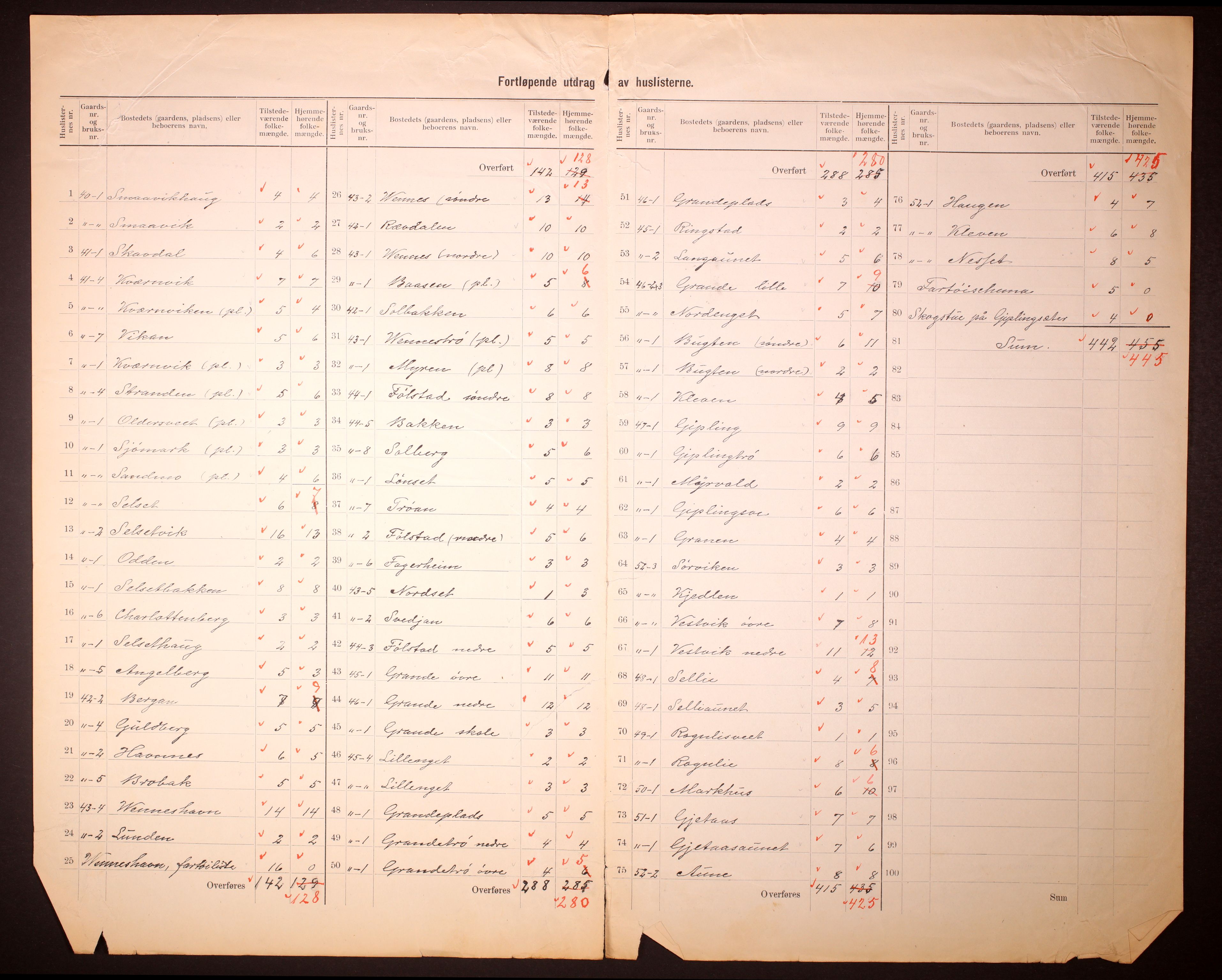 RA, Folketelling 1910 for 1724 Verran herred, 1910, s. 5