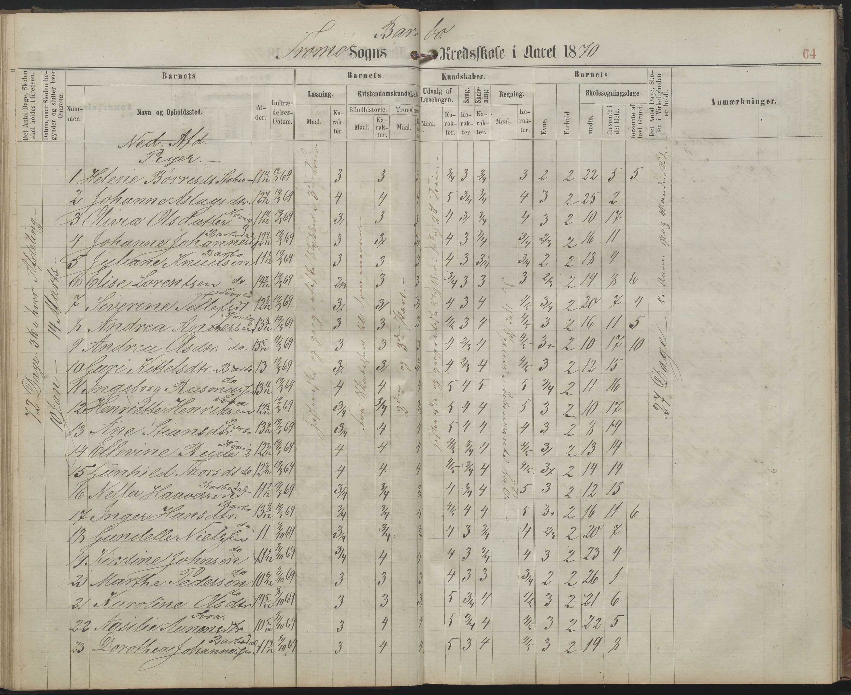 Arendal kommune, Katalog I, AAKS/KA0906-PK-I/07/L0159: Skoleprotokoll for øverste klasse, 1863-1885, s. 64