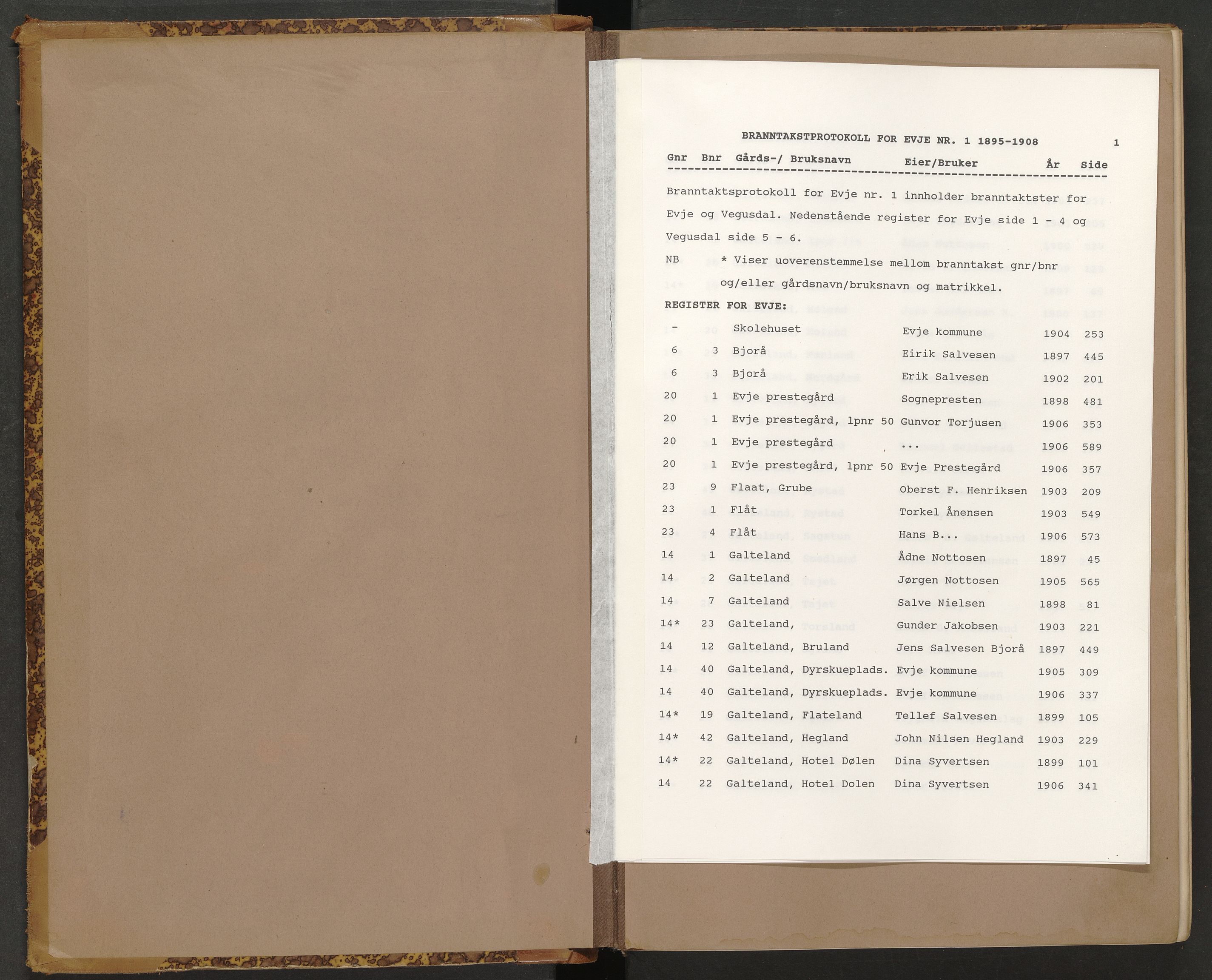 Norges Brannkasse Evje, AV/SAK-2241-0010/F/Fa/L0001: Branntakstprotokoll nr. 1 med gårdsnavnregister, 1895-1908