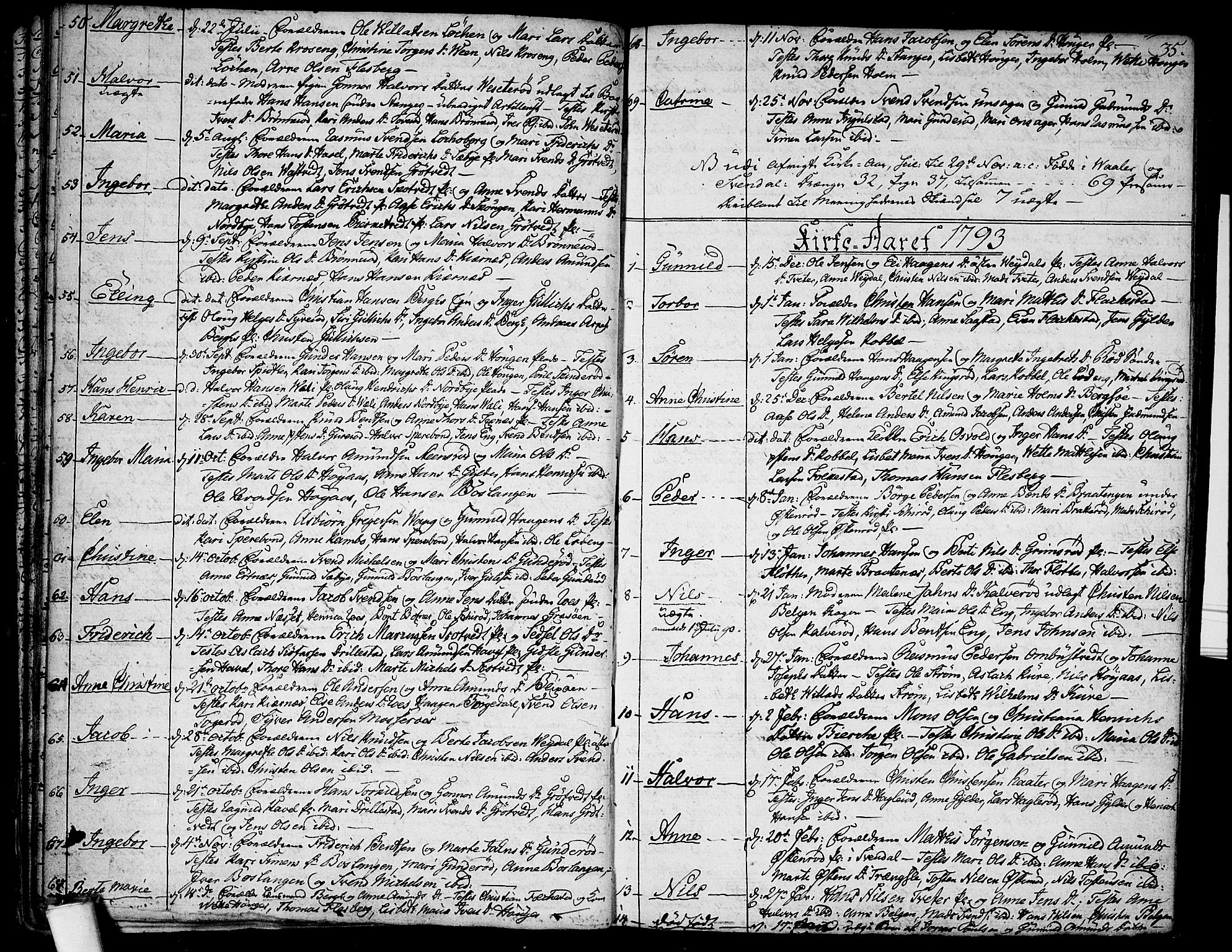 Våler prestekontor Kirkebøker, AV/SAO-A-11083/F/Fa/L0004: Ministerialbok nr. I 4, 1771-1815, s. 35