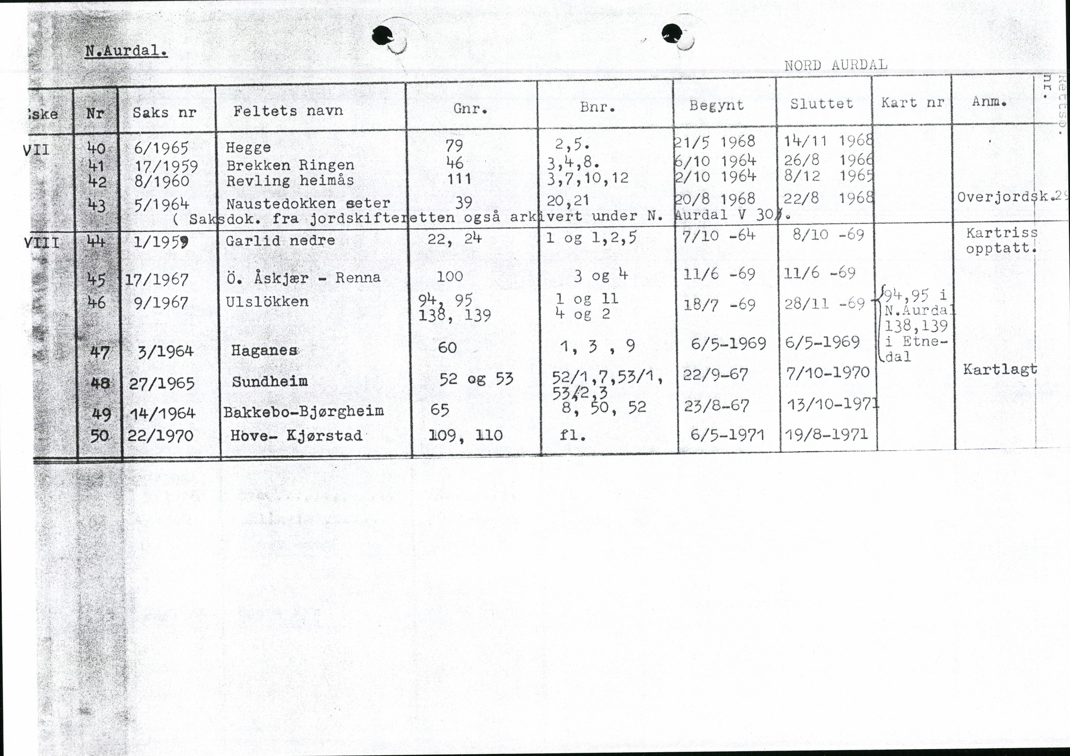 Valdres jordskifterett, AV/SAH-JORDSKIFTEO-003/H/Ha/L0001: Register, 1927-1971