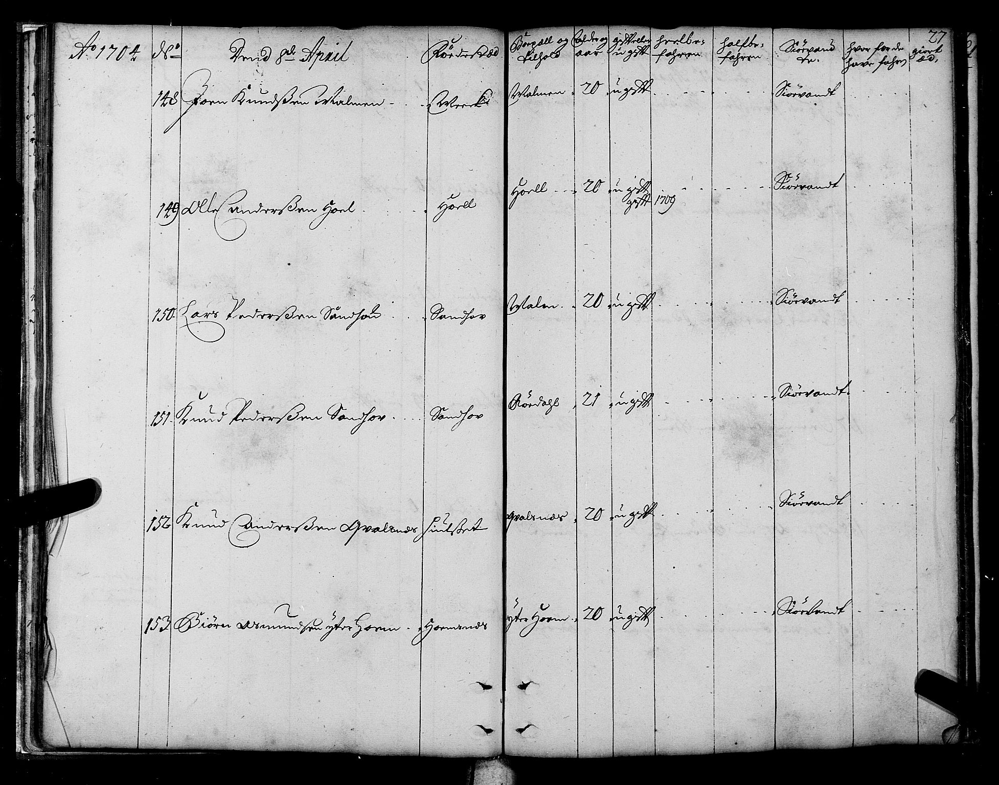 Sjøinnrulleringen - Trondhjemske distrikt, AV/SAT-A-5121/01/L0003/0001: -- / Hovedrulle over sjødolk i Trondhjems innrullerings-distrikt, 1704-1707, s. 27