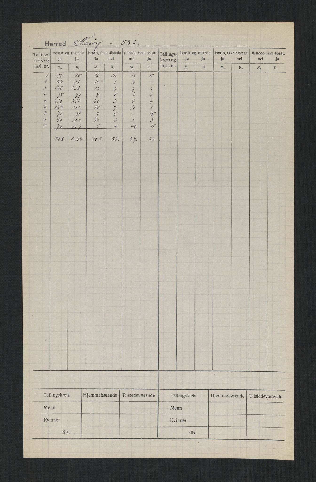 SAT, Folketelling 1920 for 1751 Nærøy herred, 1920, s. 2