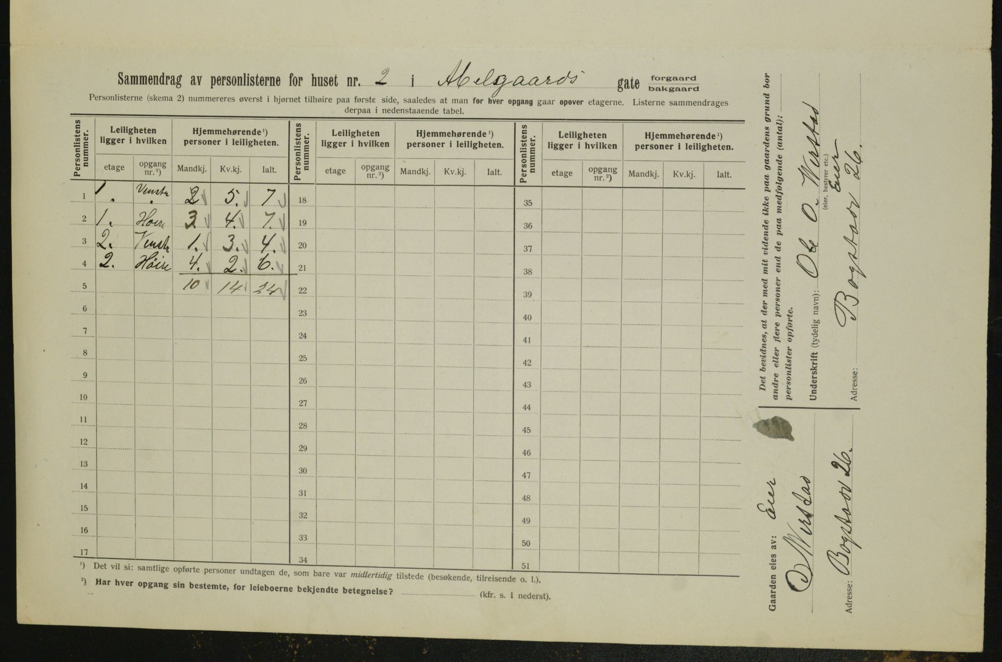 OBA, Kommunal folketelling 1.2.1913 for Kristiania, 1913, s. 3