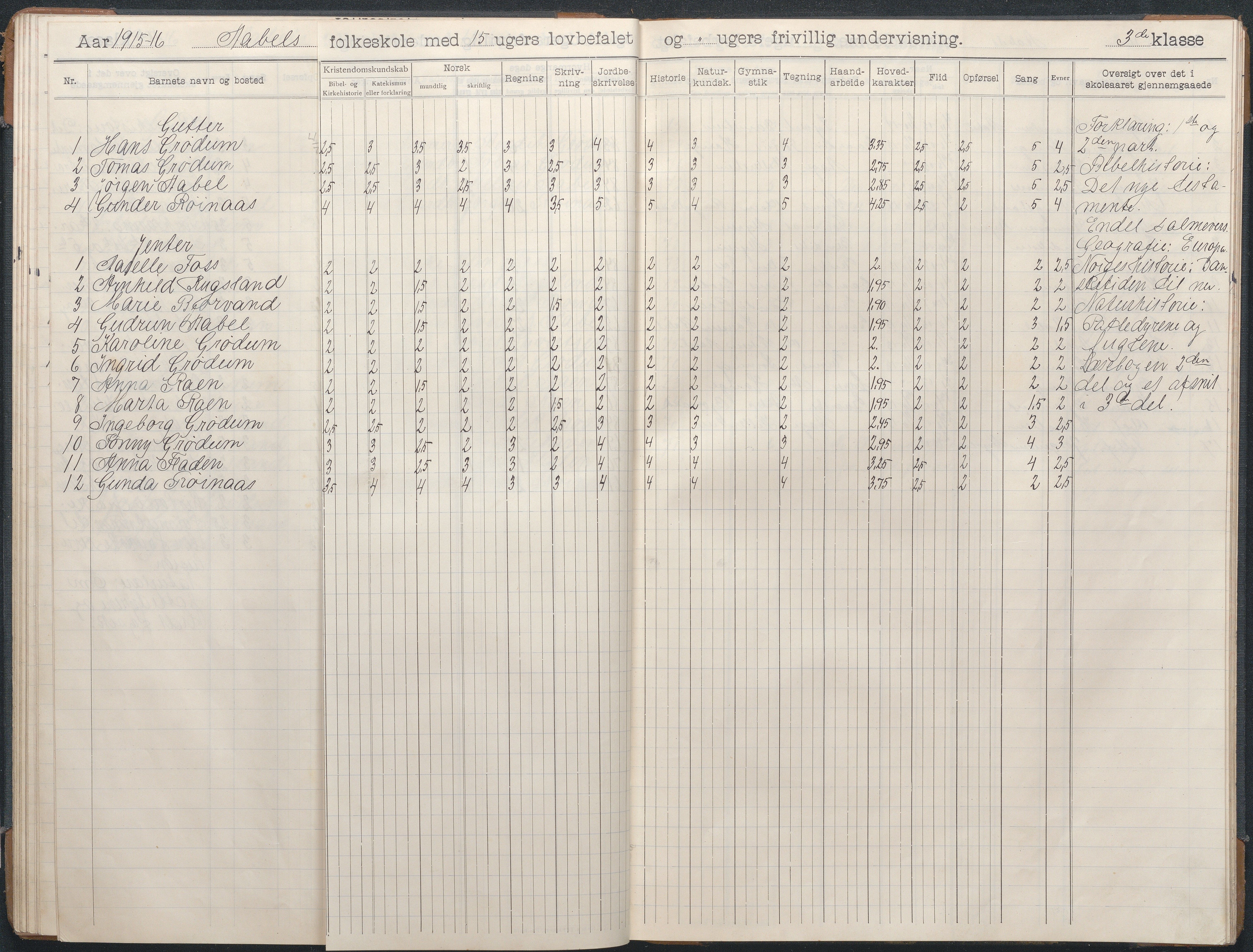 Birkenes kommune, Åbål, Svaland og Røynås skolekretser, AAKS/KA0928-550h_91/F02/L0003: Skoleprotokoll Åbål, 1907-1921