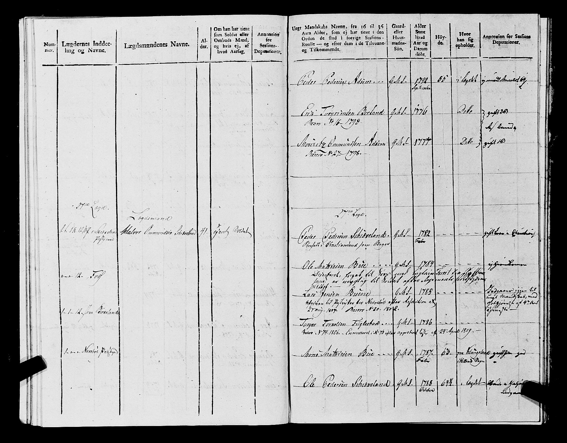 Fylkesmannen i Rogaland, AV/SAST-A-101928/99/3/325/325CA, 1655-1832, s. 9479