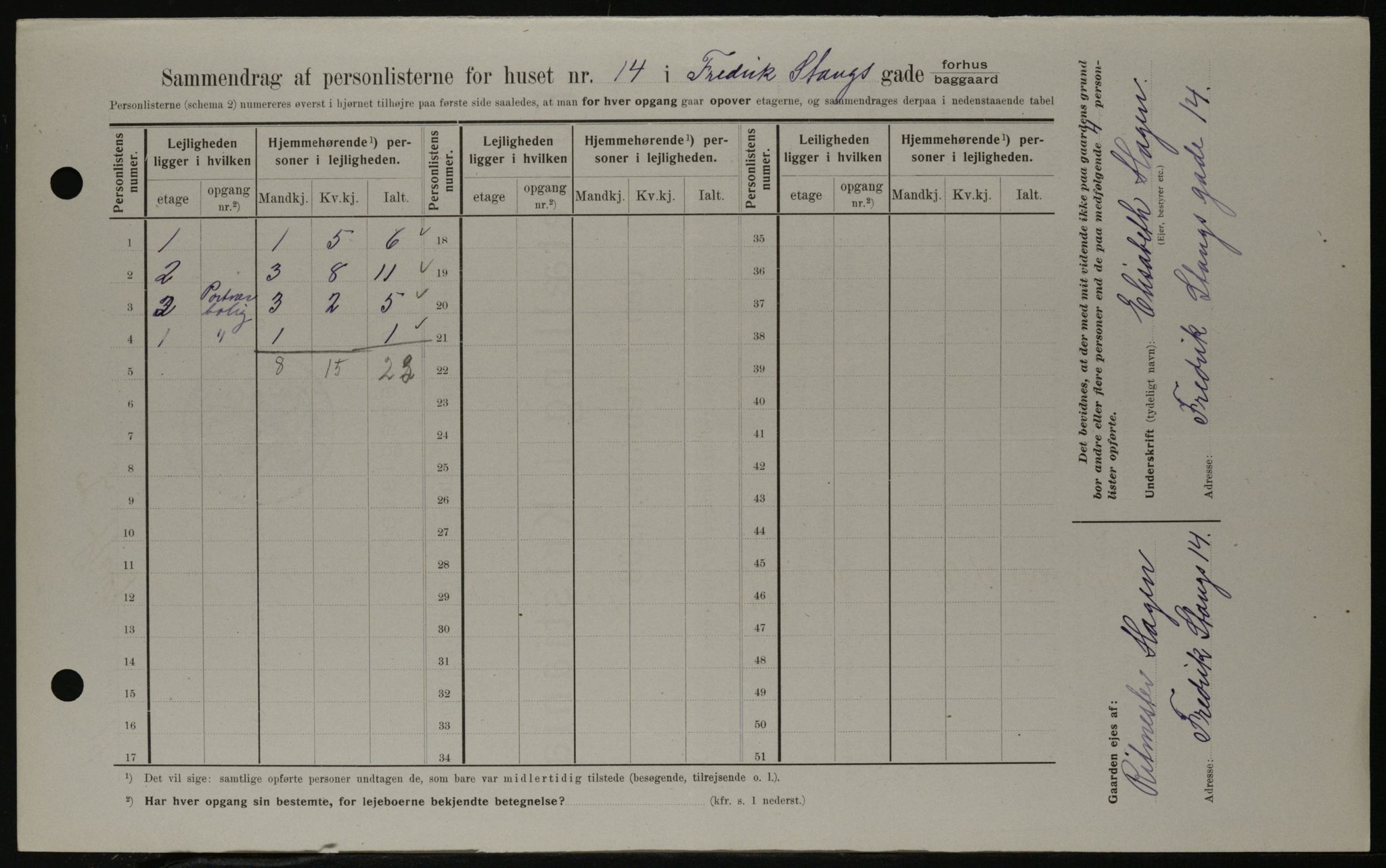 OBA, Kommunal folketelling 1.2.1908 for Kristiania kjøpstad, 1908, s. 24063