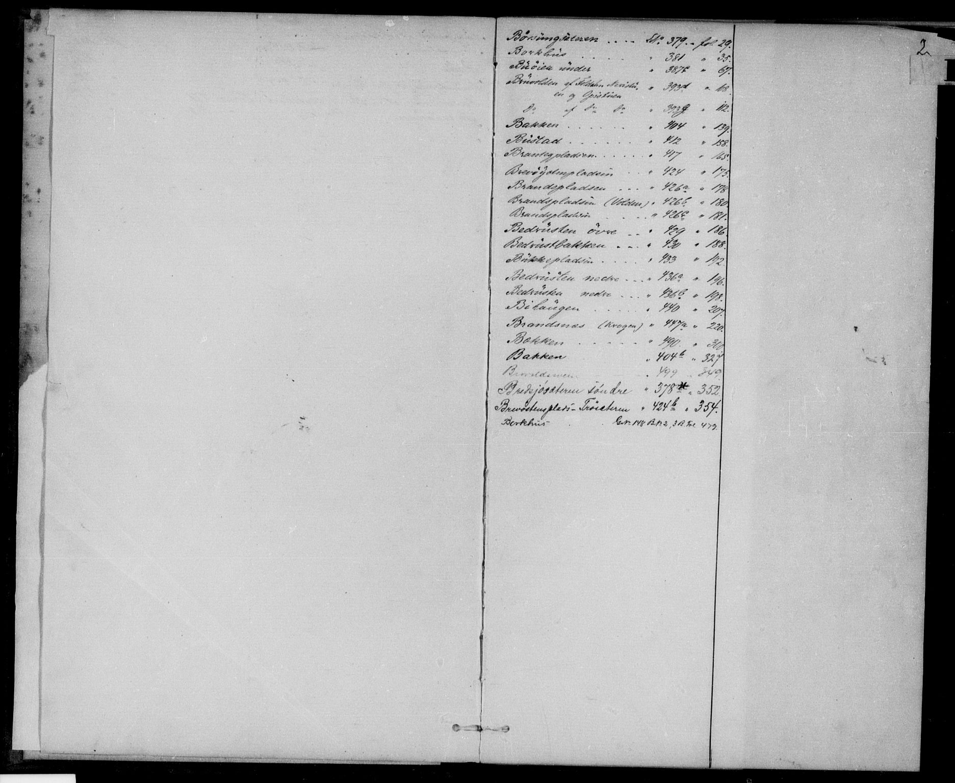 Nord-Østerdal tingrett, SAH/TING-020/H/Ha/Haf/L0027: Panteregister nr. 2, 1871-1896, s. 2