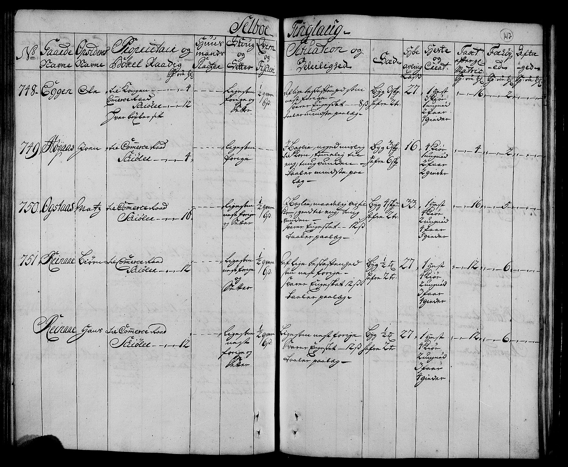 Rentekammeret inntil 1814, Realistisk ordnet avdeling, AV/RA-EA-4070/N/Nb/Nbf/L0160: Strinda og Selbu eksaminasjonsprotokoll, 1723, s. 153