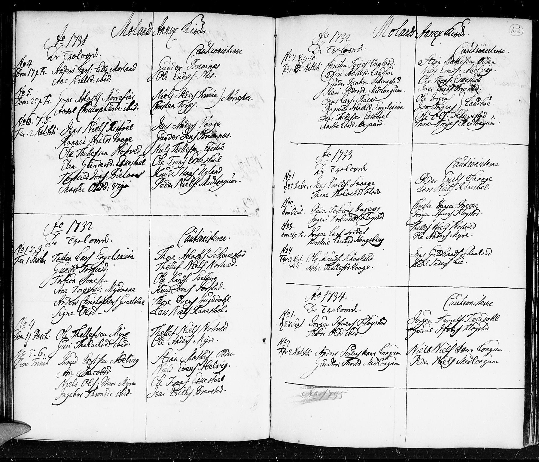 Holt sokneprestkontor, AV/SAK-1111-0021/F/Fa/L0001: Ministerialbok nr. A 1 /5, 1721-1735, s. 152