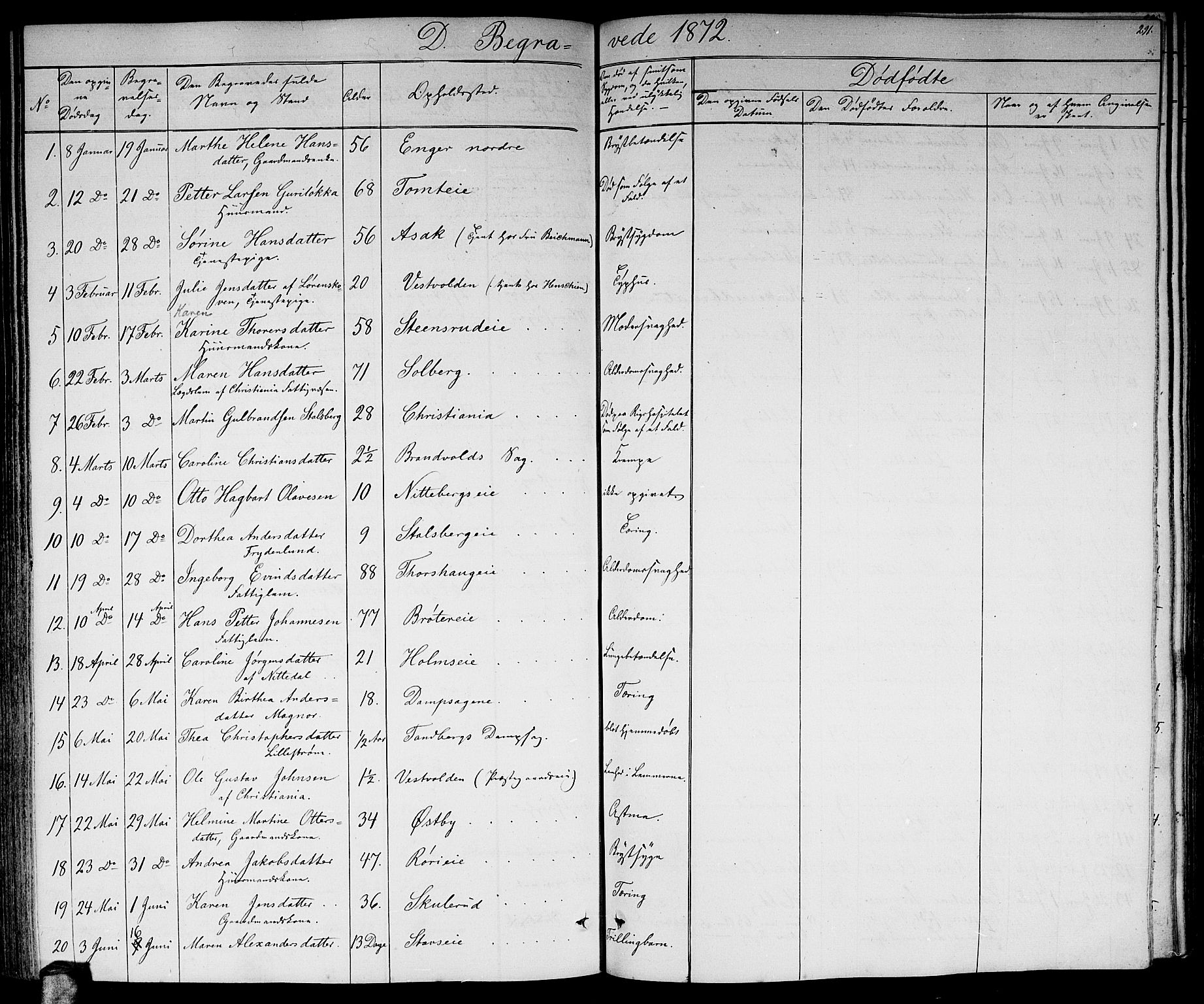 Skedsmo prestekontor Kirkebøker, AV/SAO-A-10033a/G/Ga/L0002: Klokkerbok nr. I 2, 1855-1872, s. 291